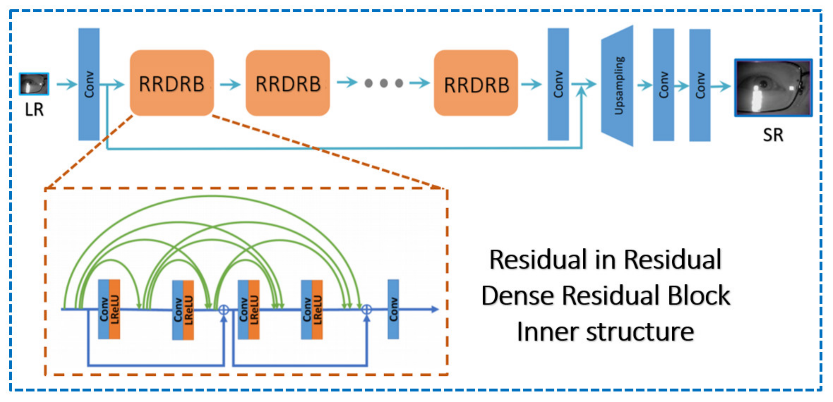 Sensors 21 05973 g006 550