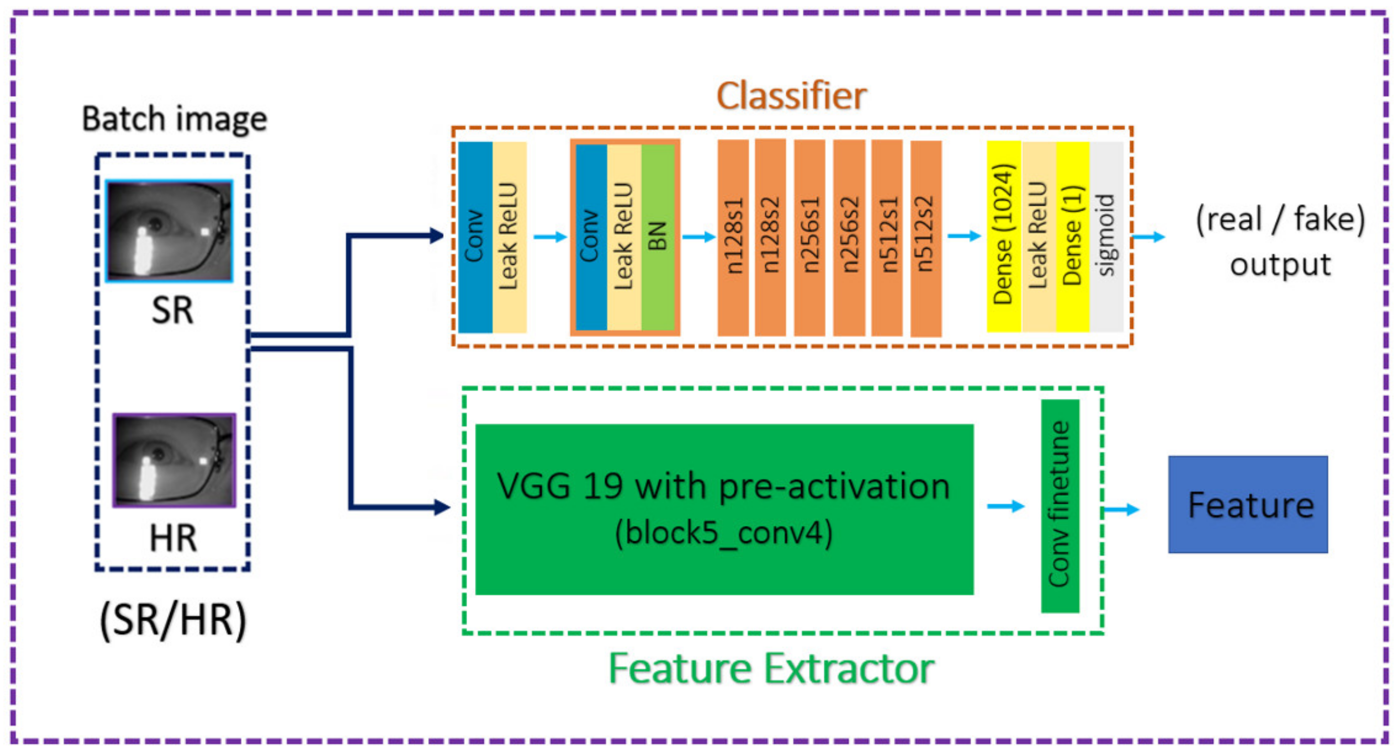 Sensors 21 05973 g007 550