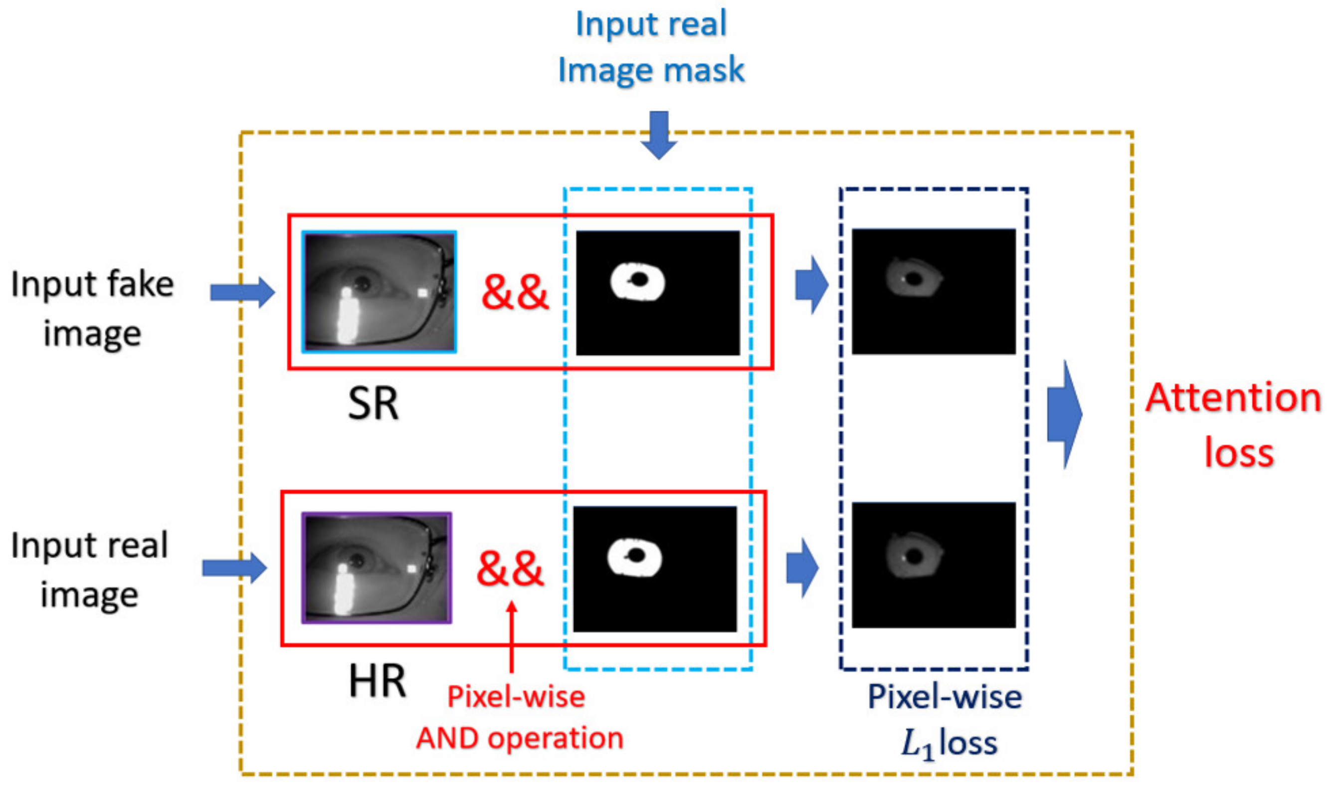 Sensors 21 05973 g008 550