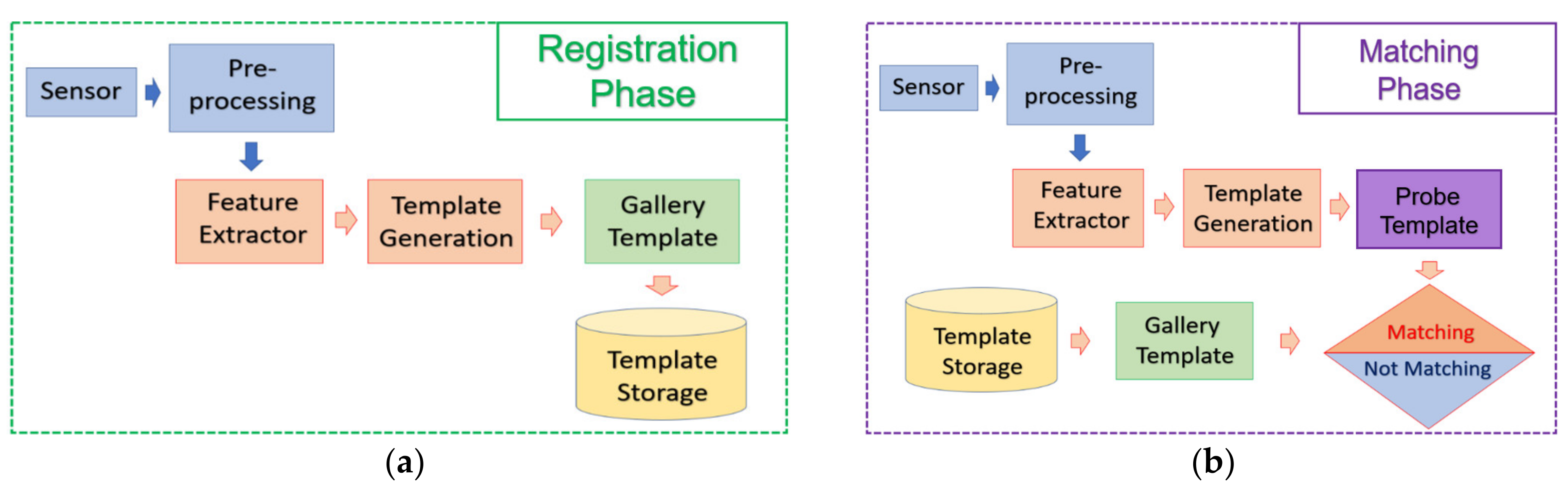 Sensors 21 05973 g009 550