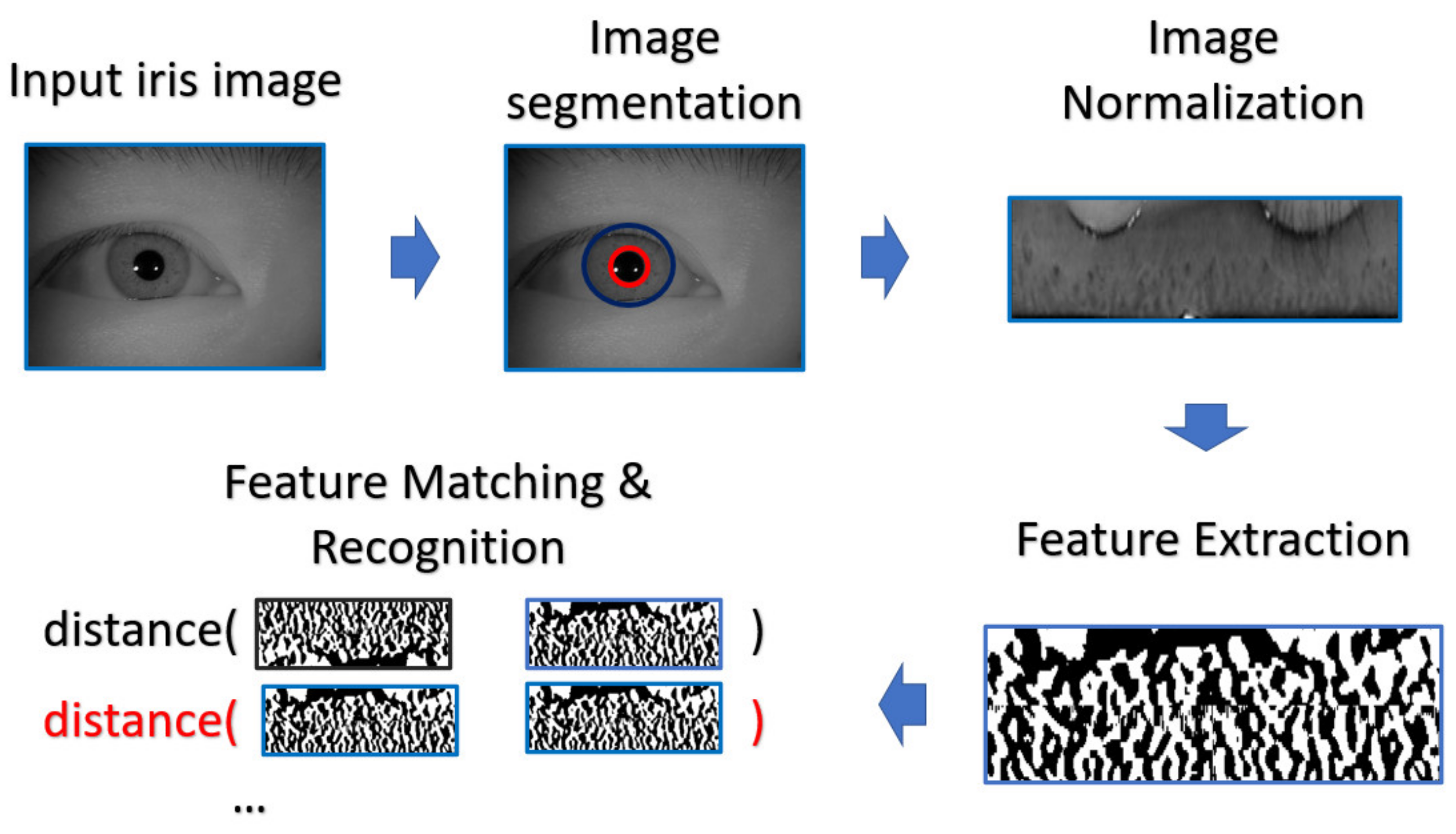 Sensors 21 05973 g010 550