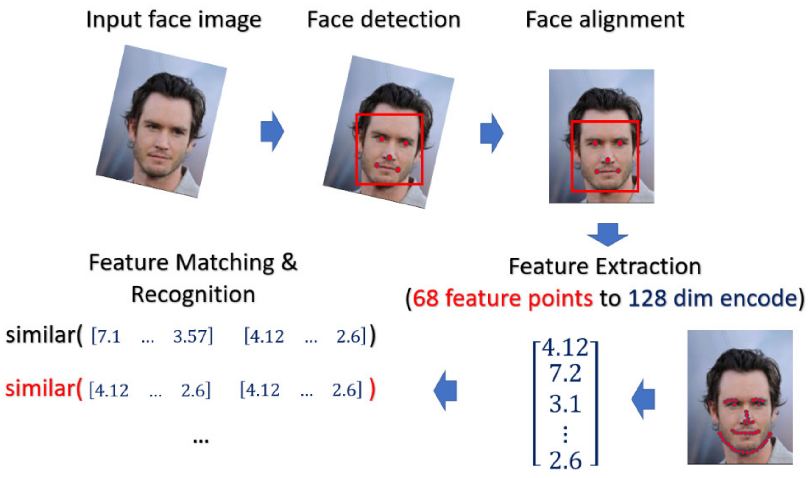 Sensors 21 05973 g011 550