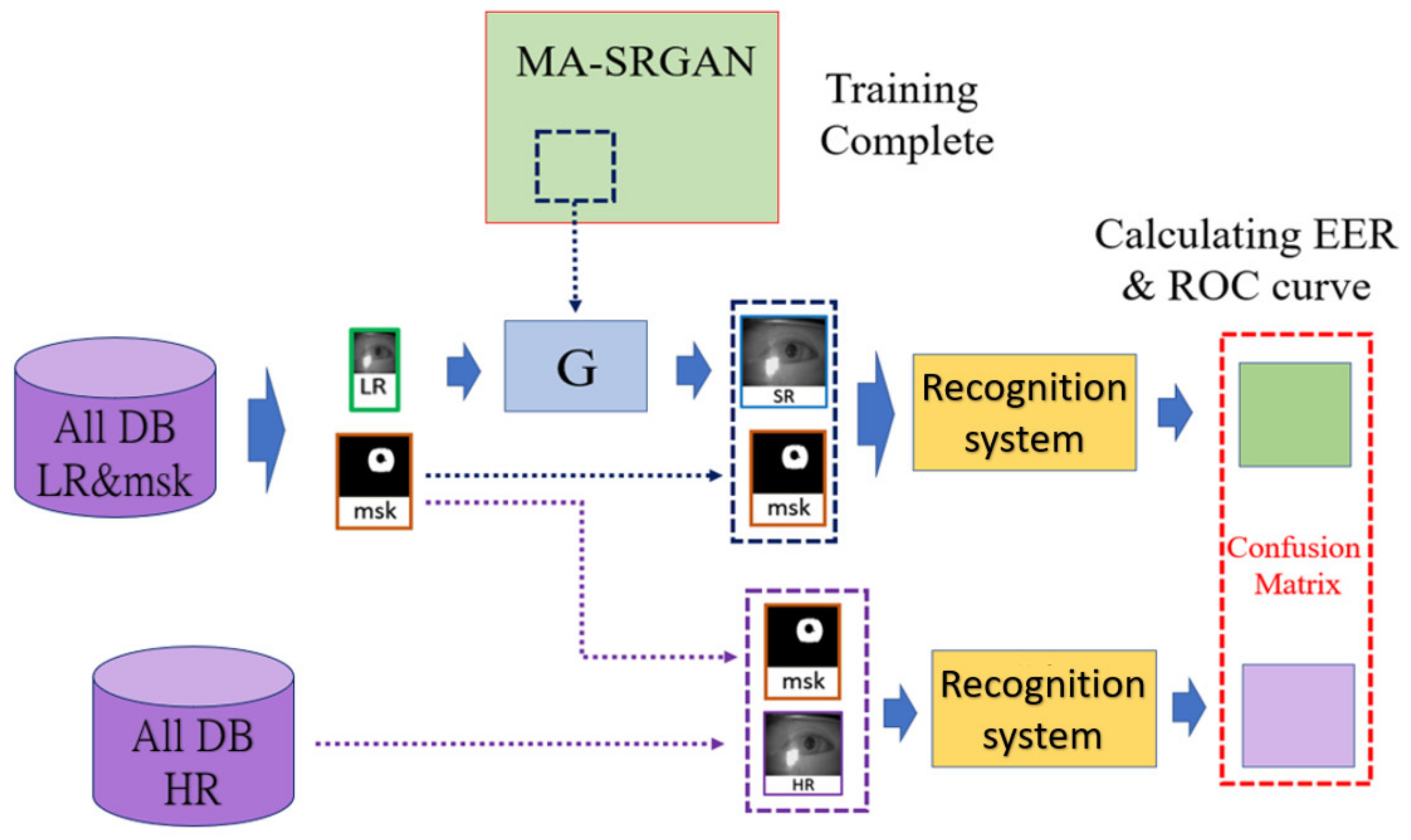 Sensors 21 05973 g012 550