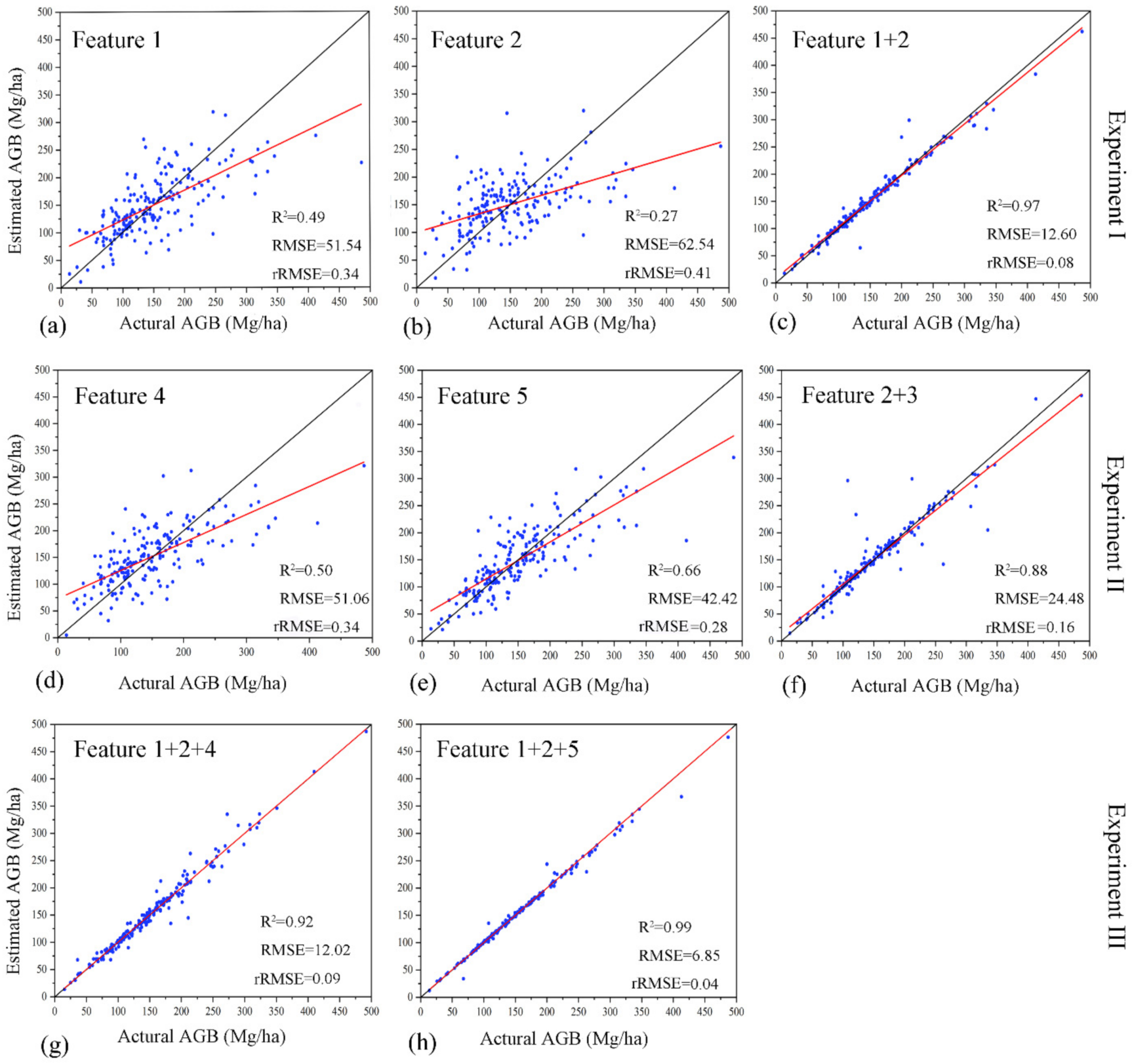 Sensors 21 05974 g005