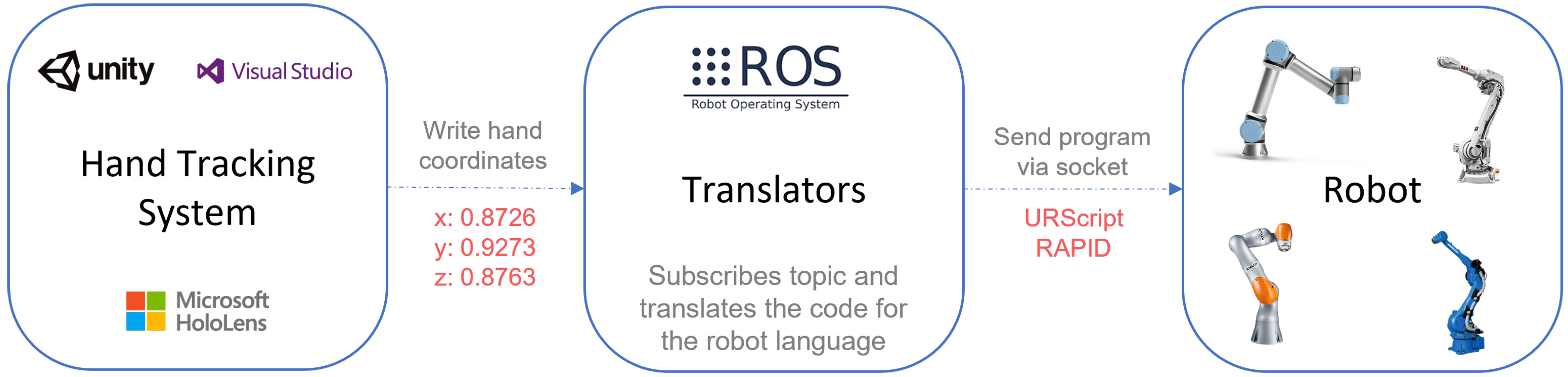 Sensors 21 05976 g001 550