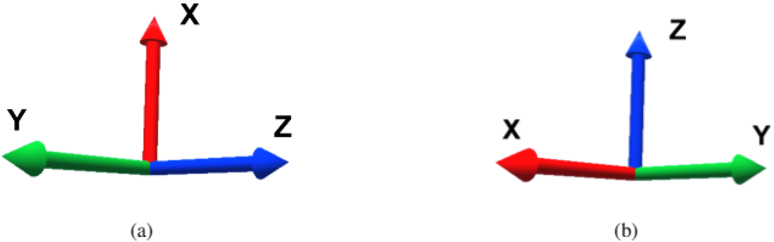 Sensors 21 05976 g005 550