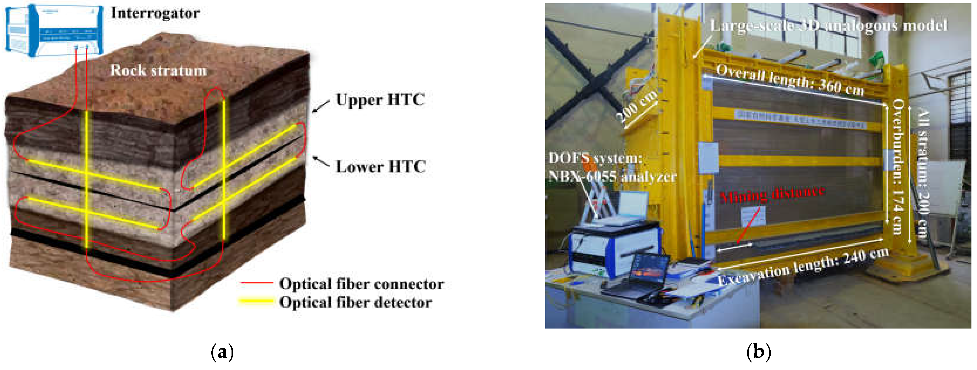 Sensors 21 05985 g002 550