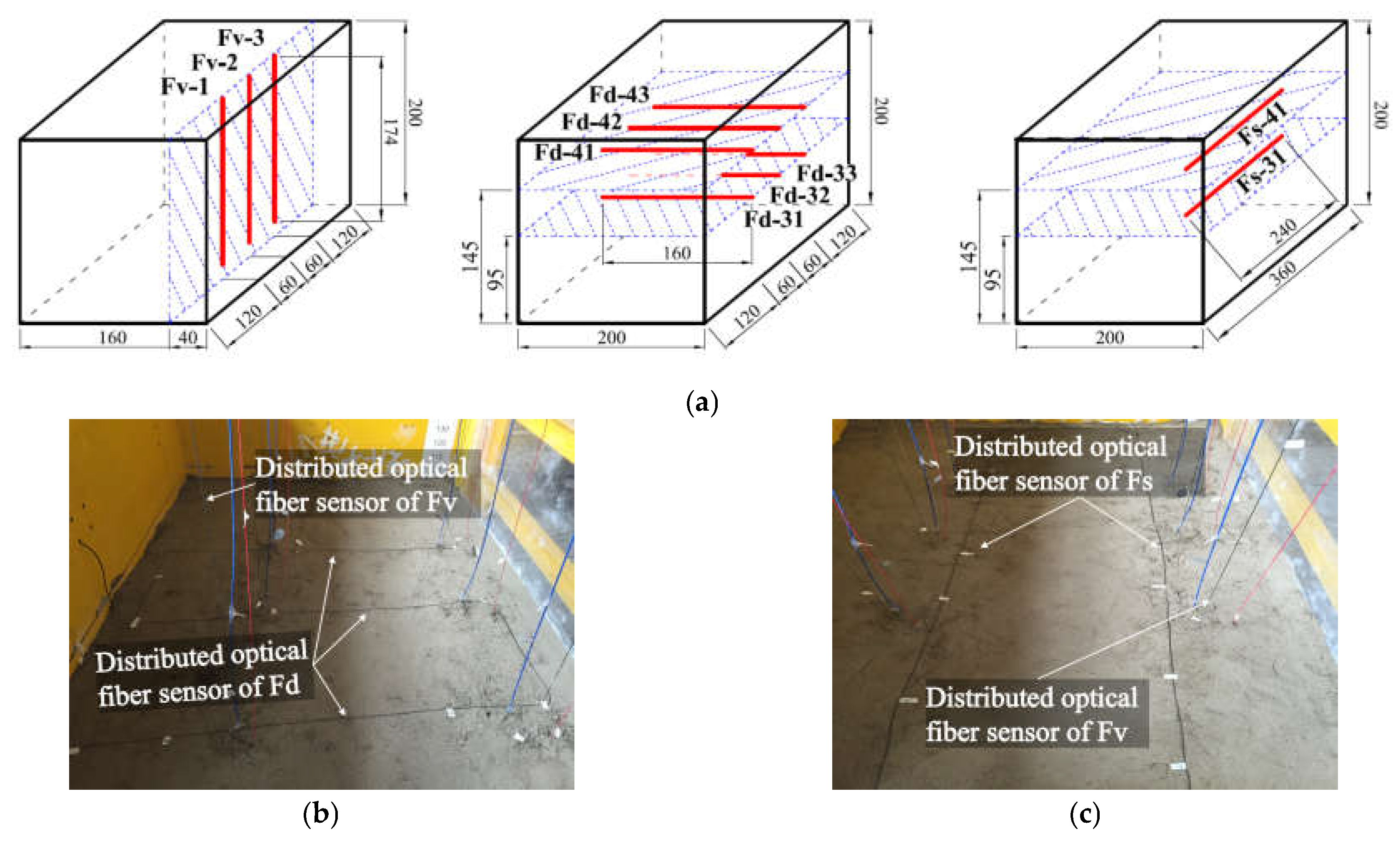 Sensors 21 05985 g003 550