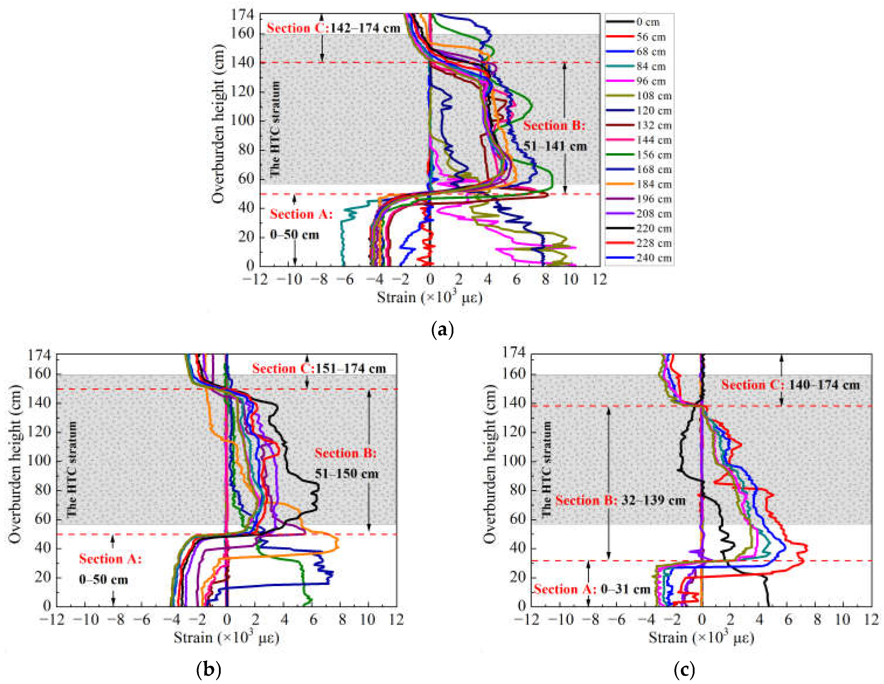 Sensors 21 05985 g004 550