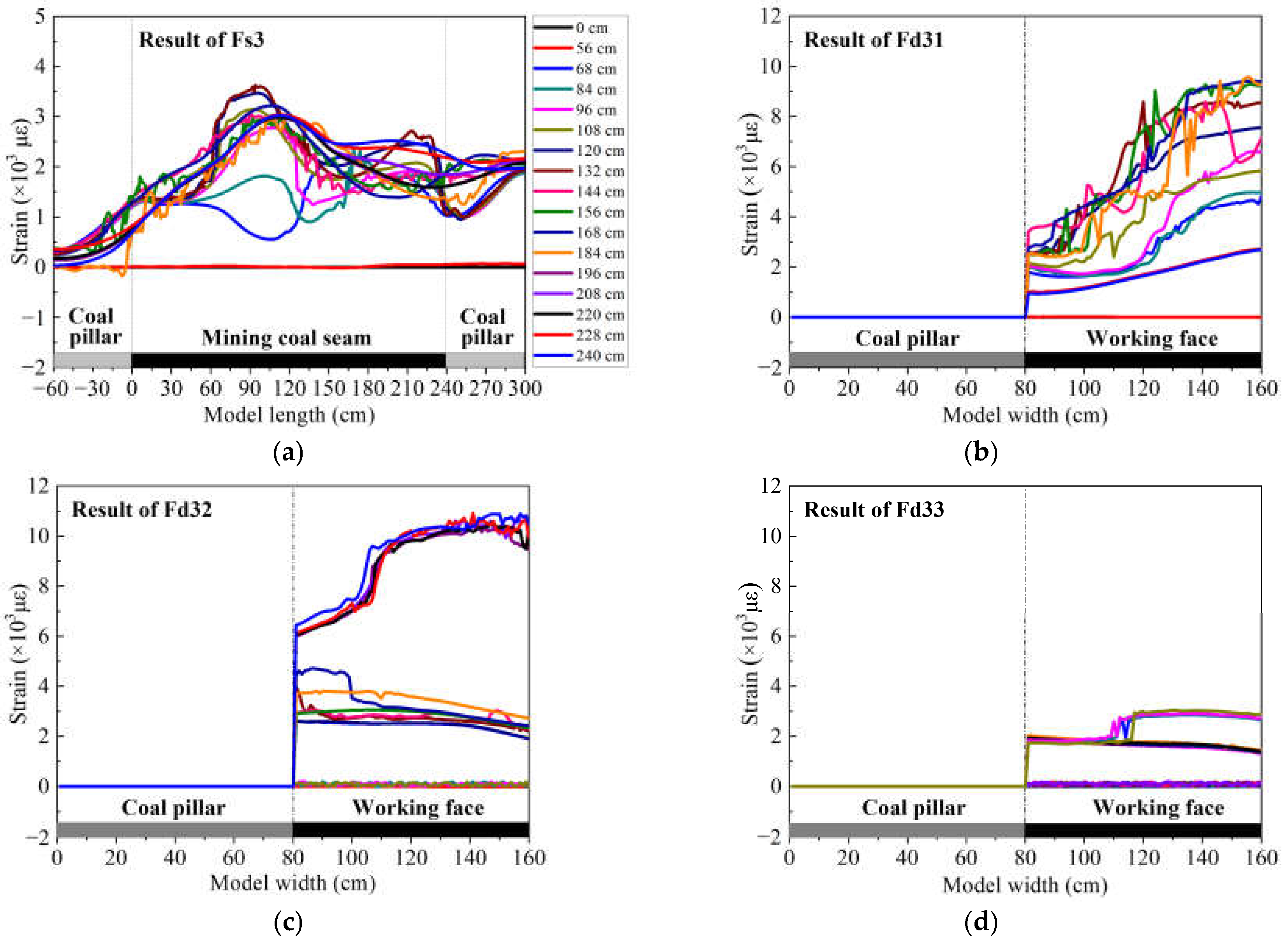 Sensors 21 05985 g005 550