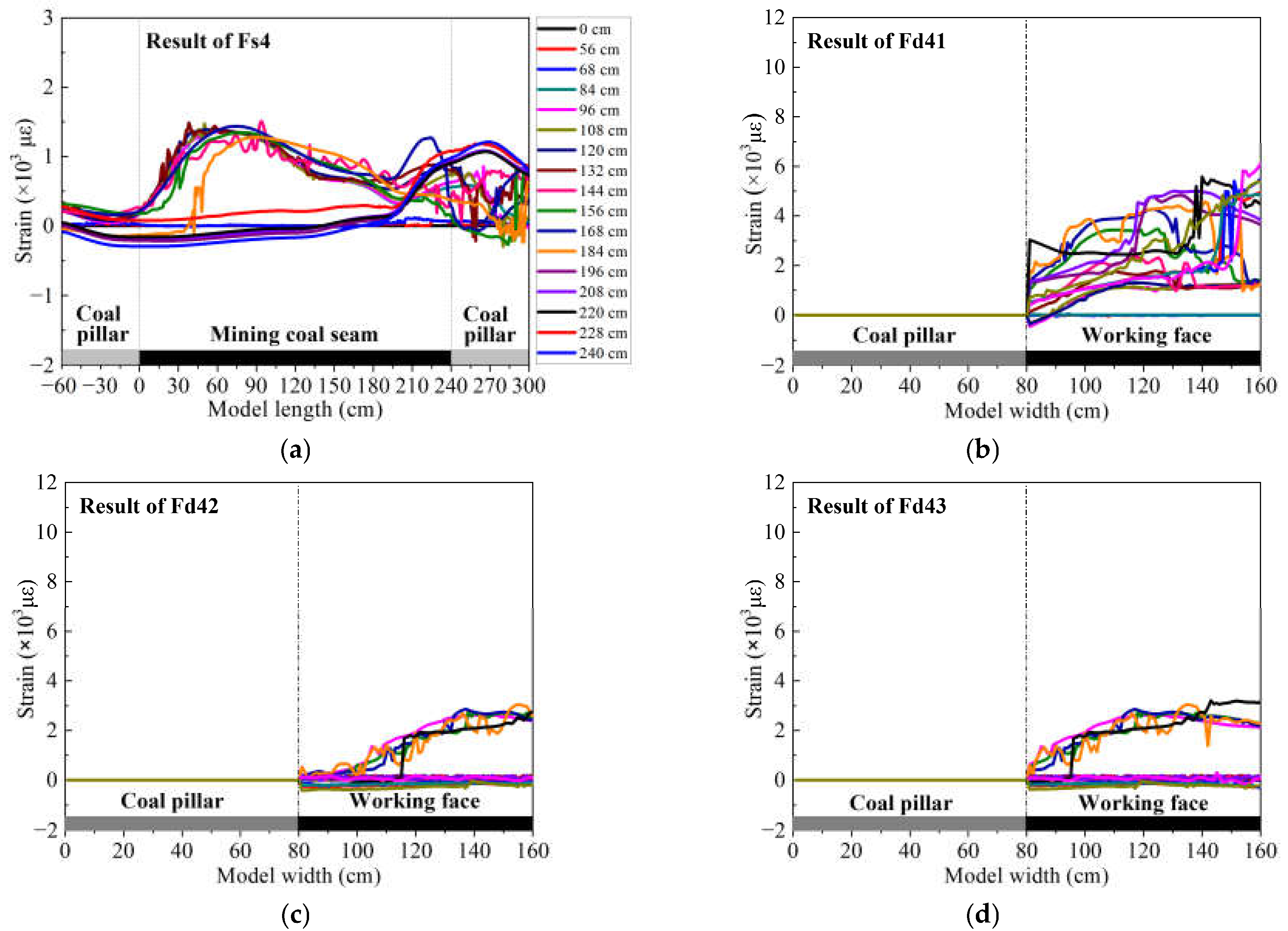 Sensors 21 05985 g006 550
