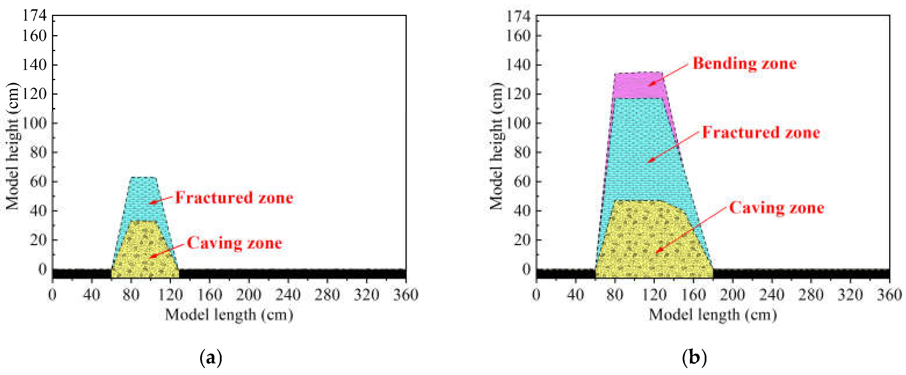 Sensors 21 05985 g007a 550