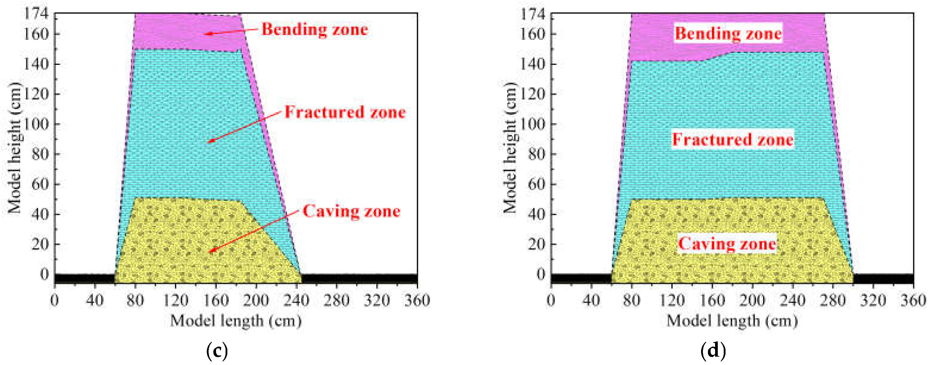Sensors 21 05985 g007b 550