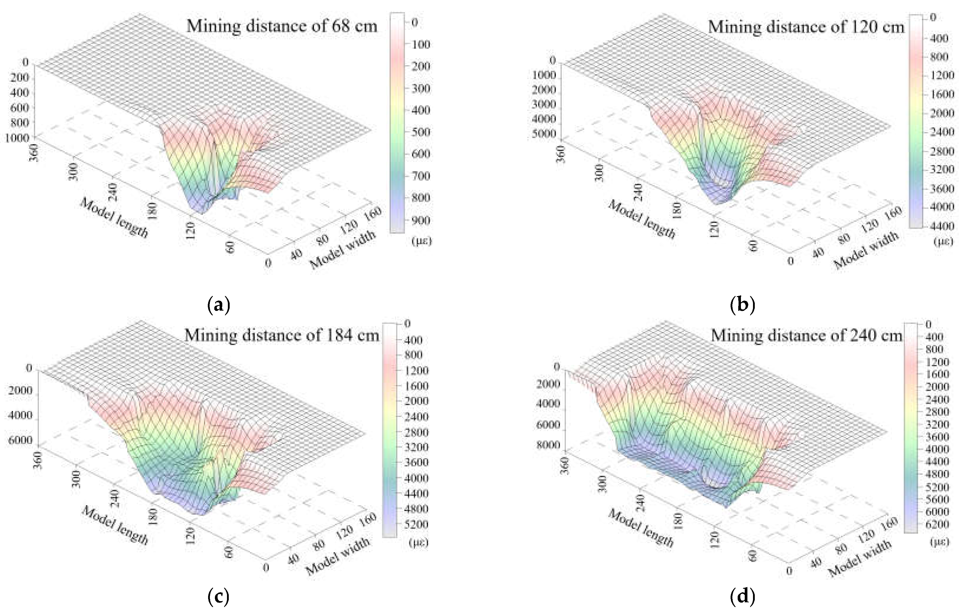 Sensors 21 05985 g008 550