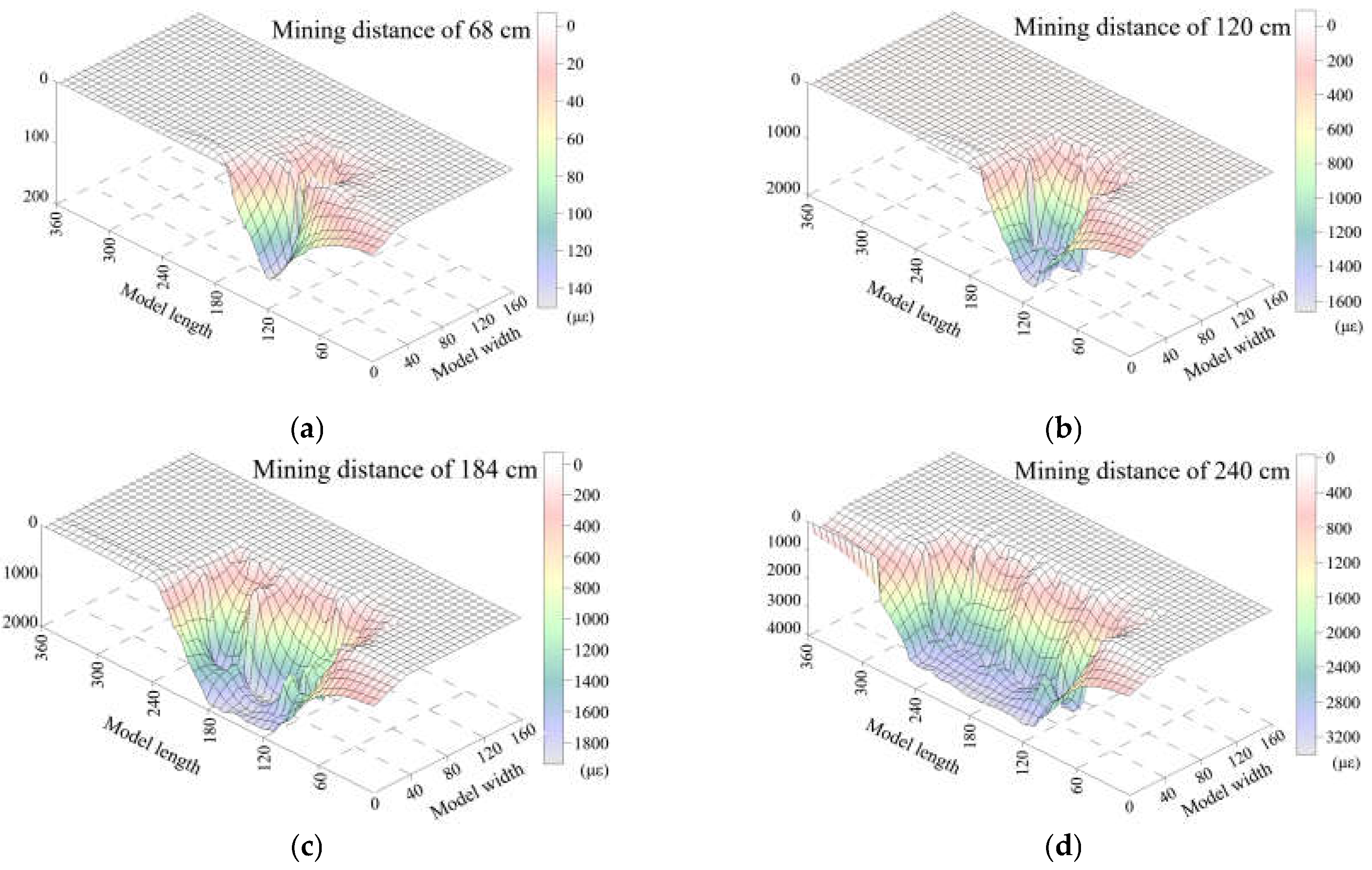 Sensors 21 05985 g009 550
