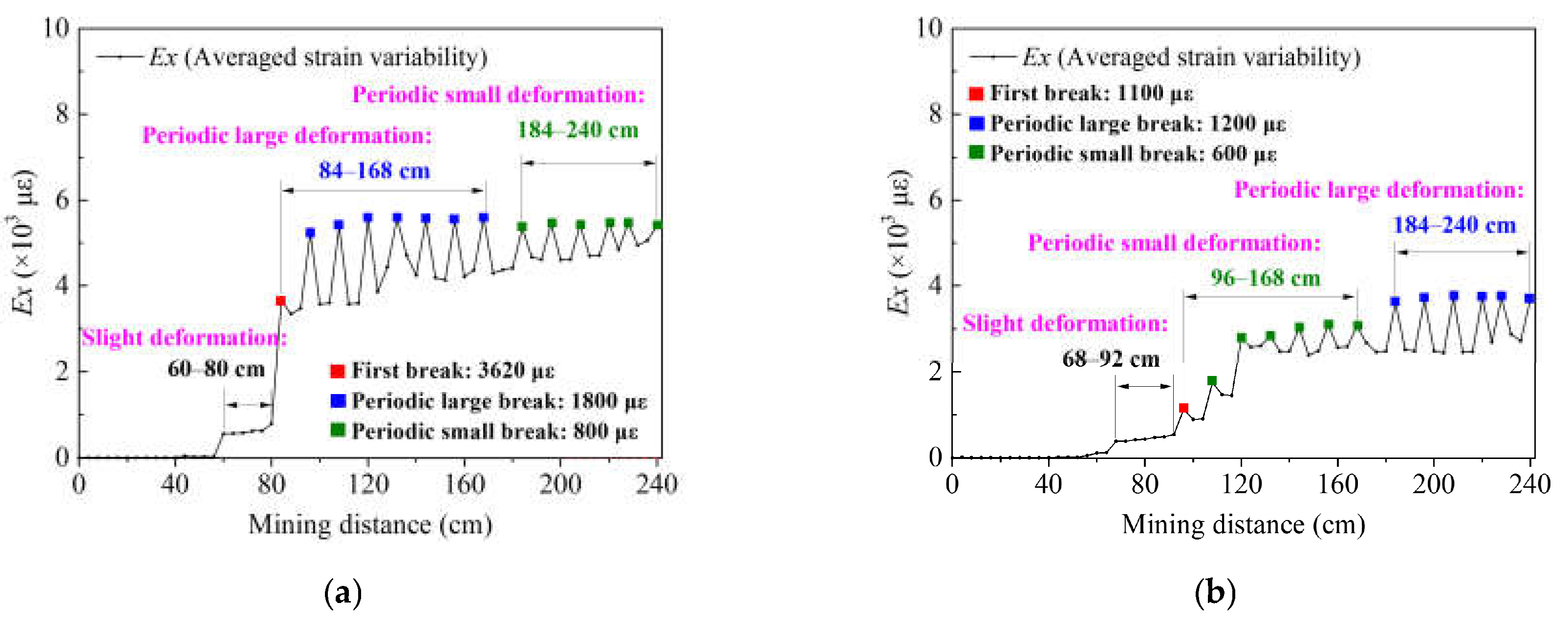 Sensors 21 05985 g010 550