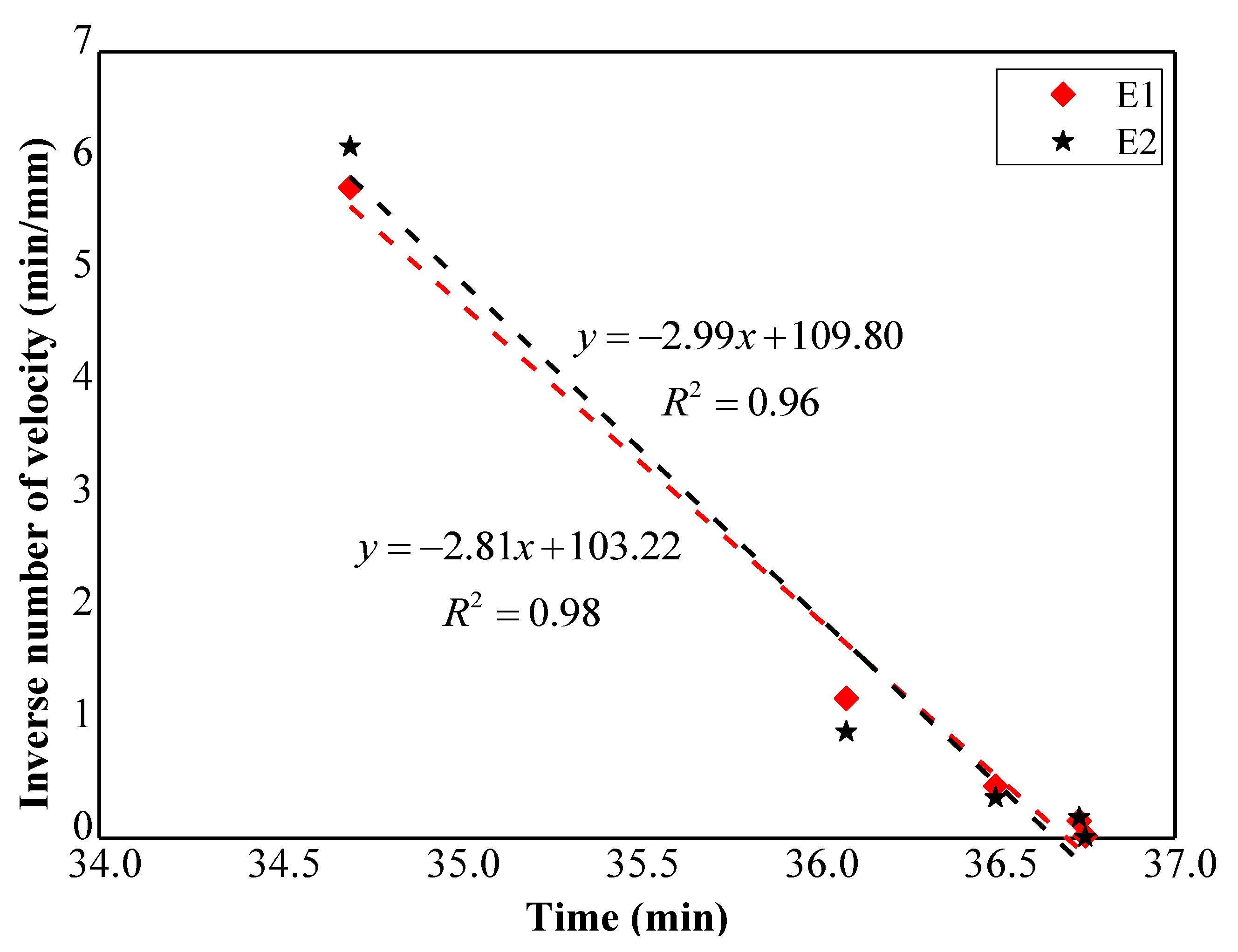 Sensors 21 05988 g007