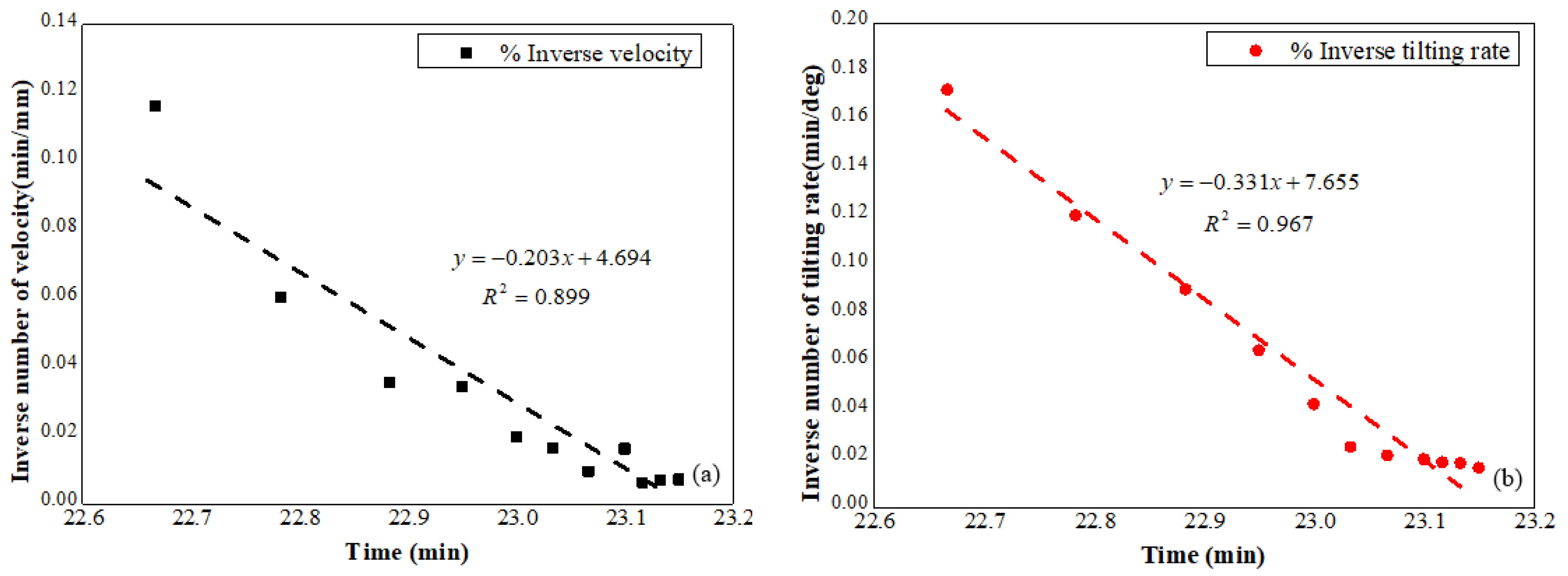 Sensors 21 05988 g010
