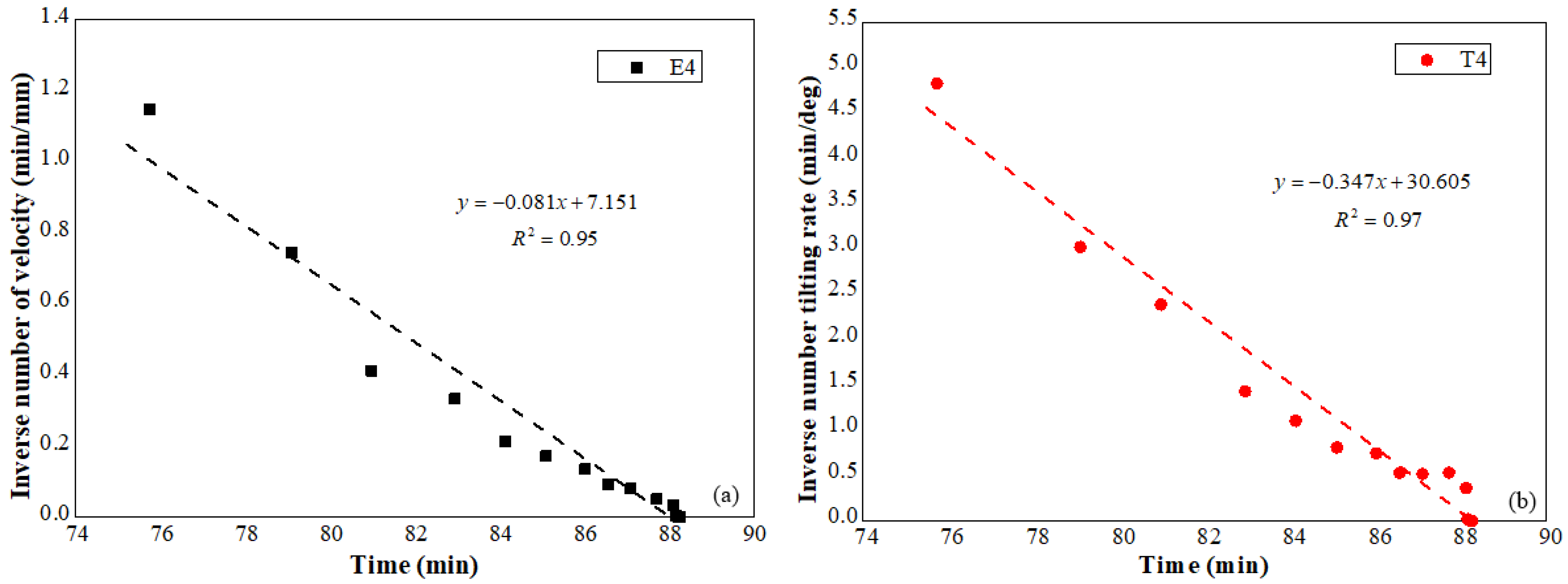 Sensors 21 05988 g014