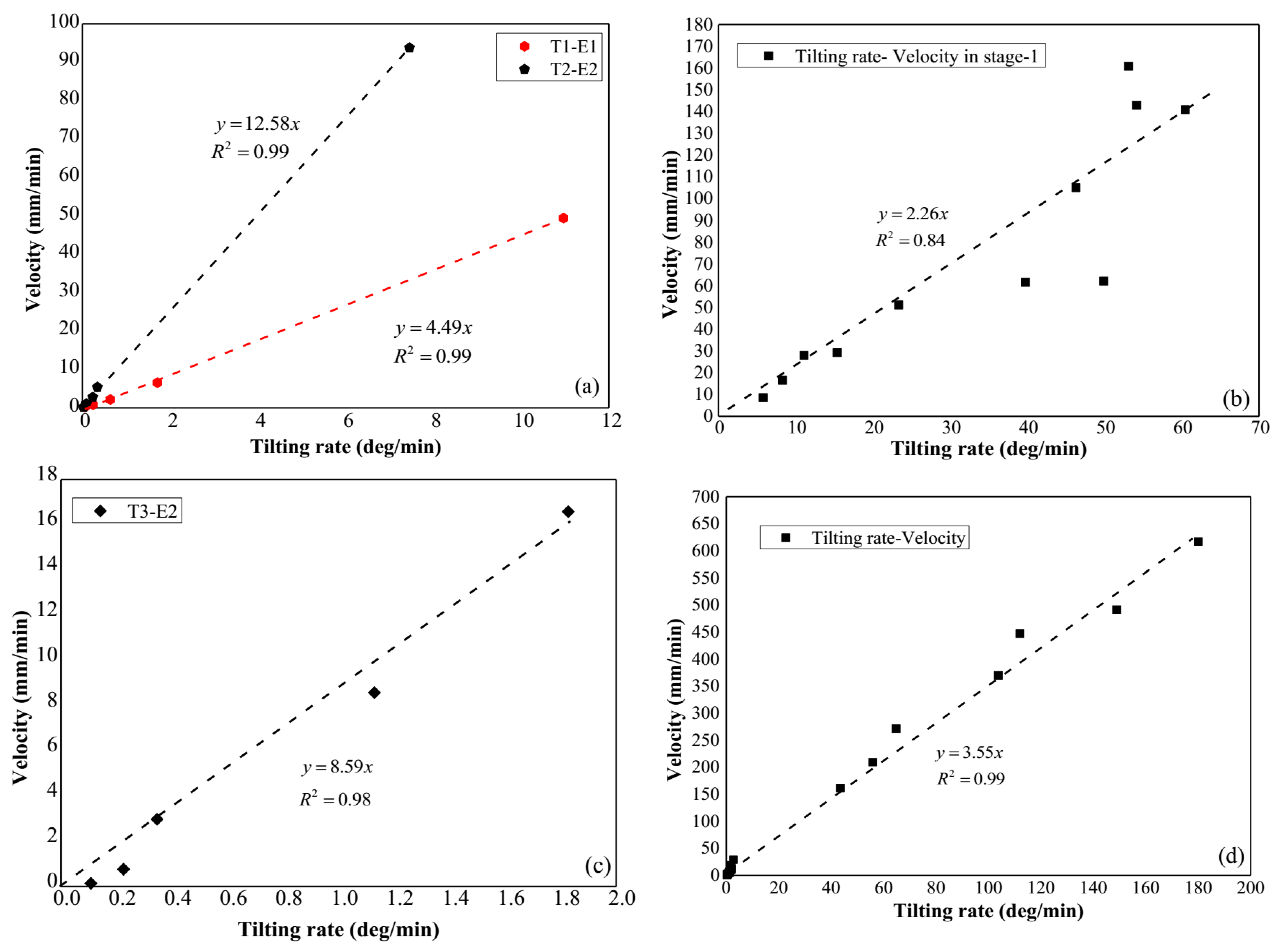 Sensors 21 05988 g015