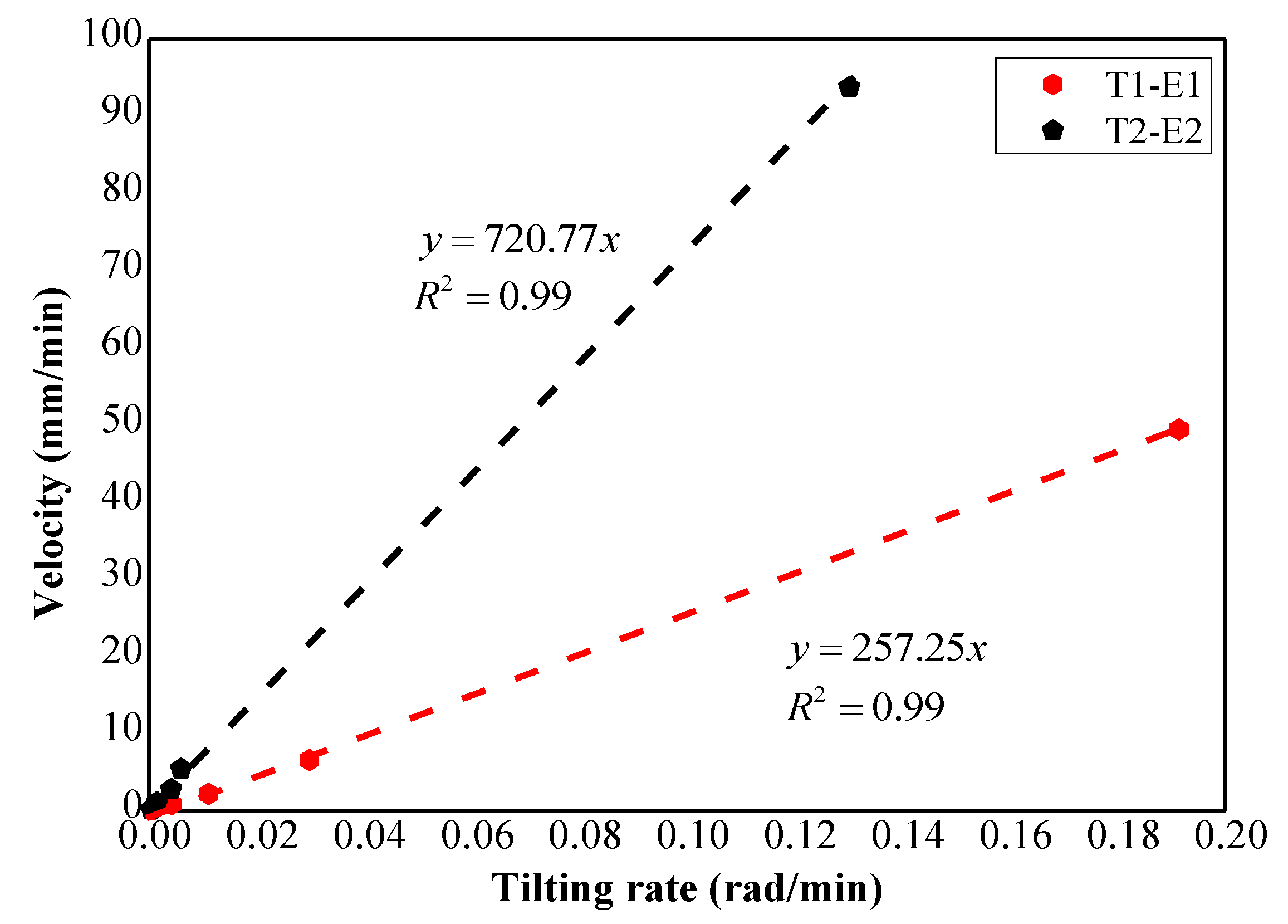 Sensors 21 05988 g016