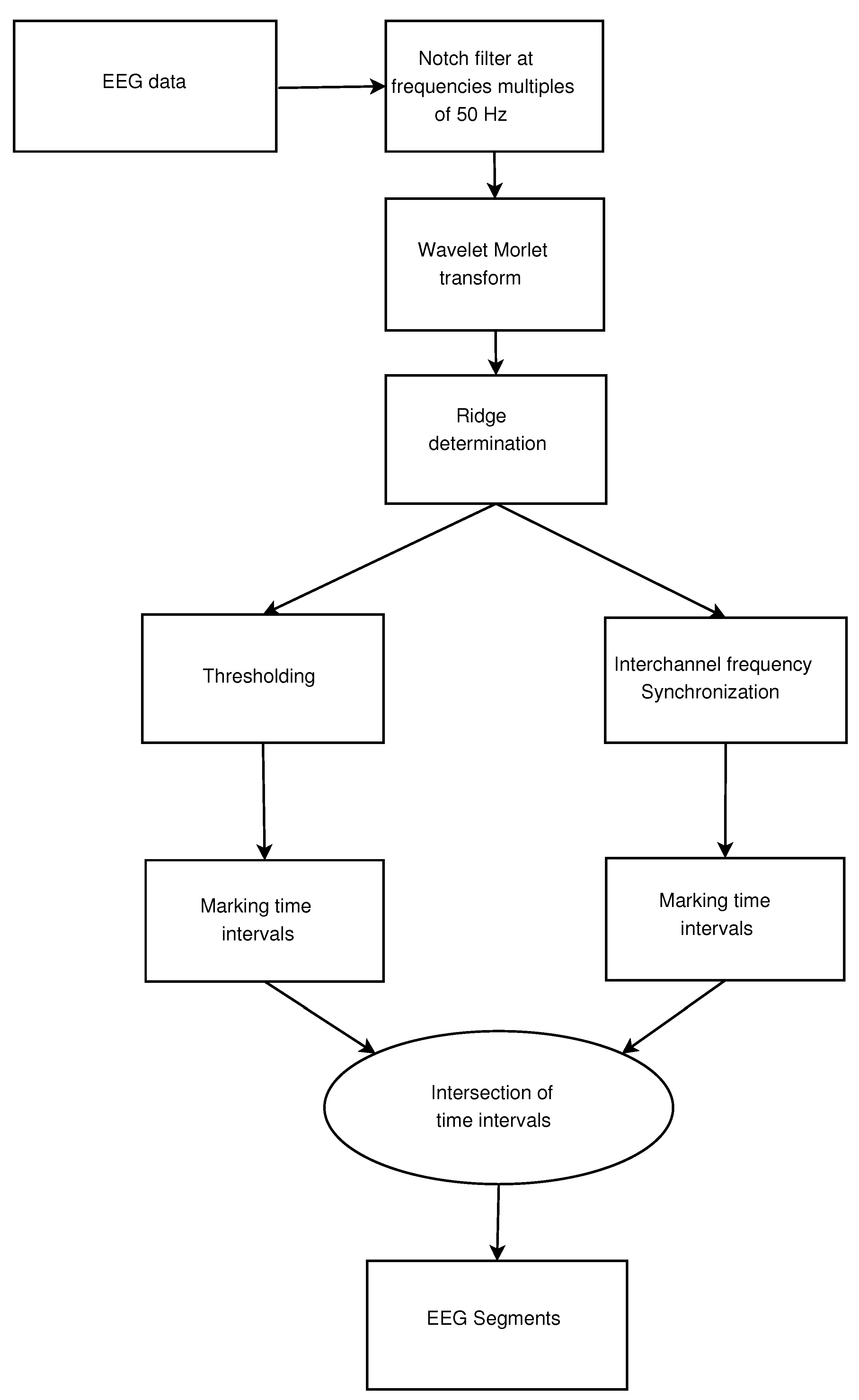 Sensors 21 05989 g001 550