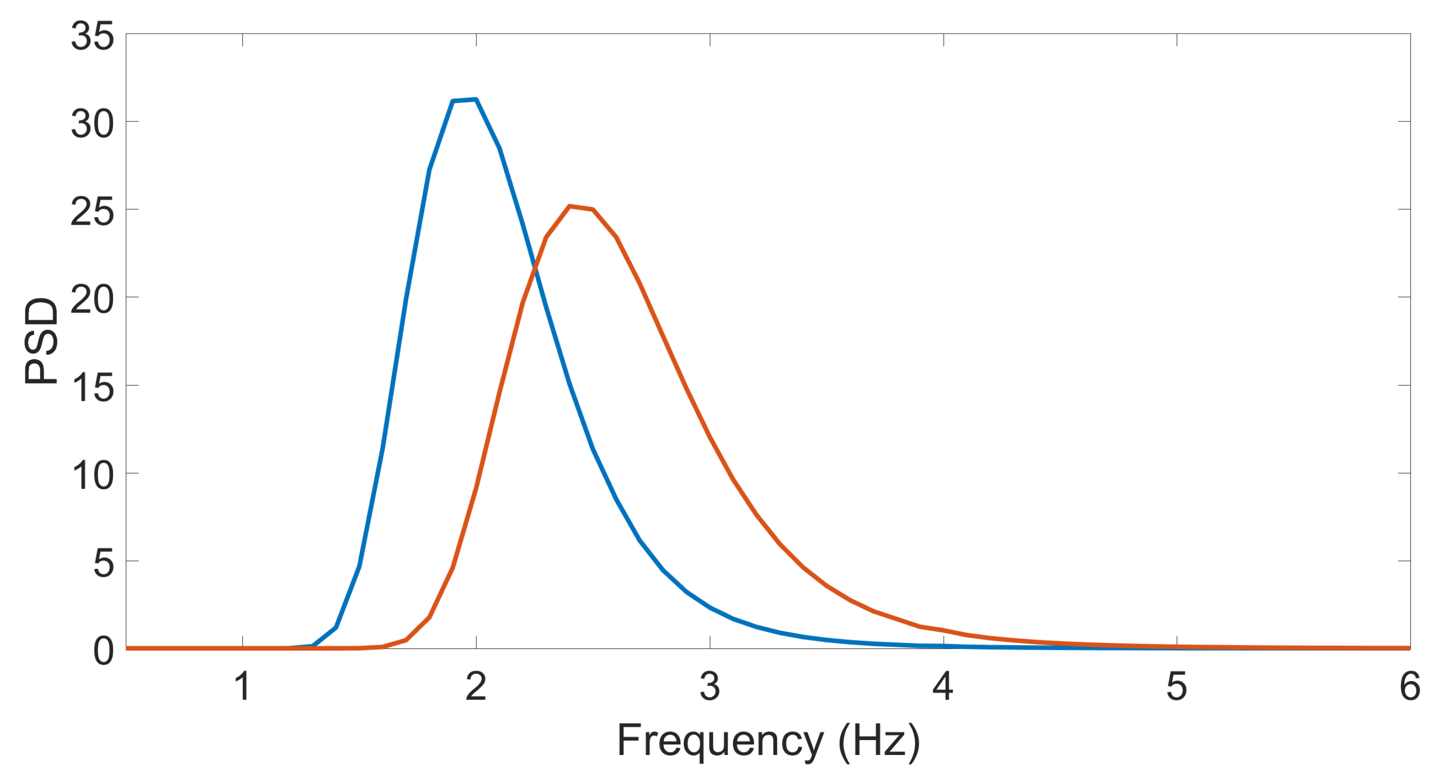 Sensors 21 05989 g002 550