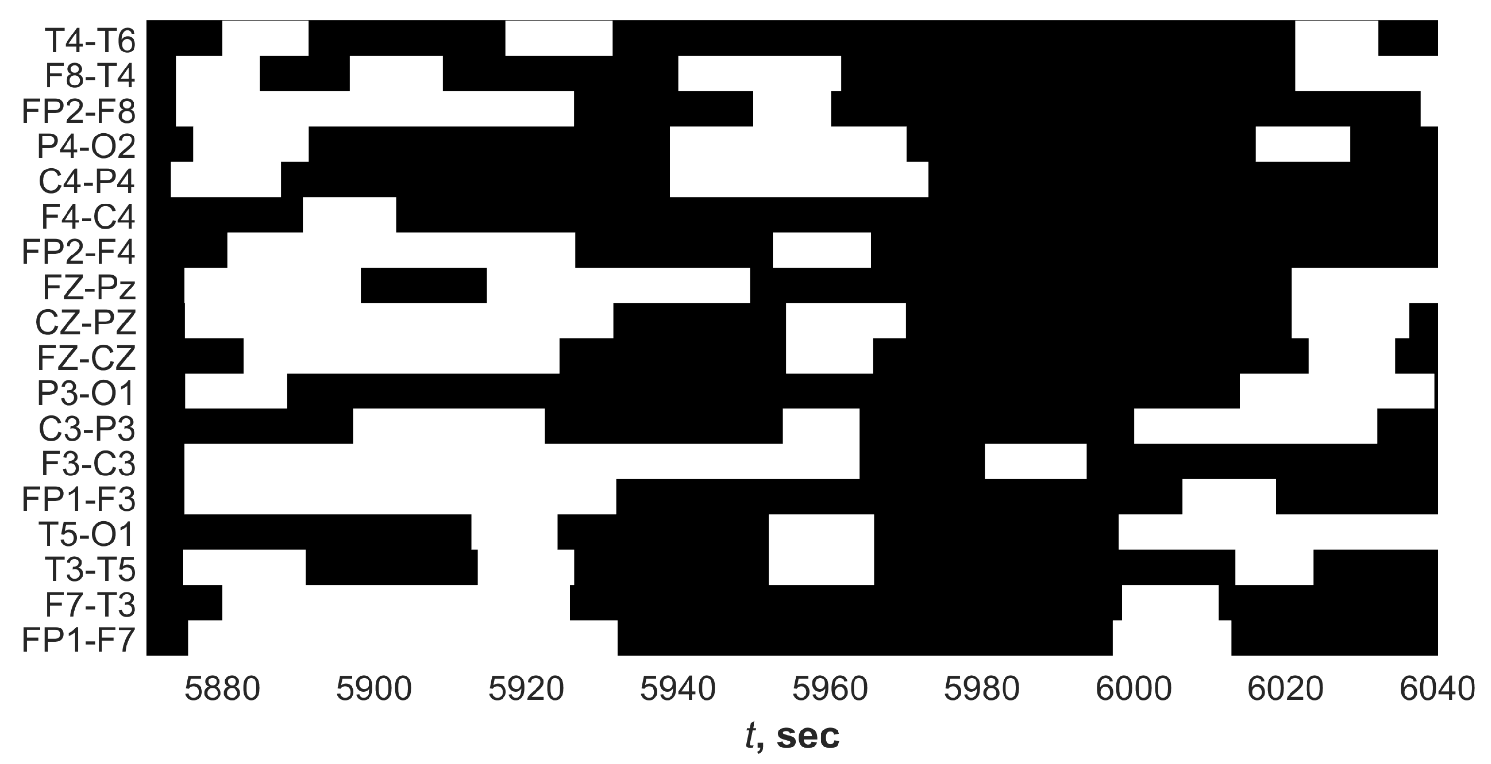 Sensors 21 05989 g003 550