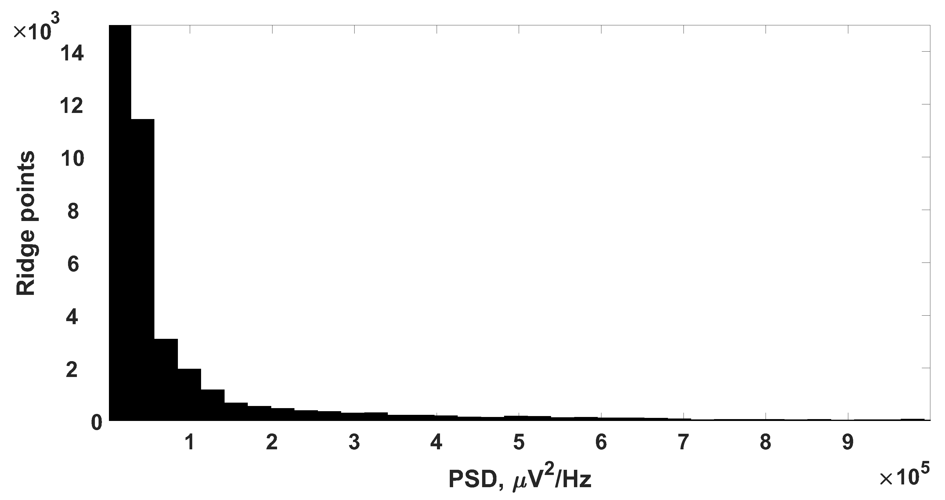Sensors 21 05989 g004 550