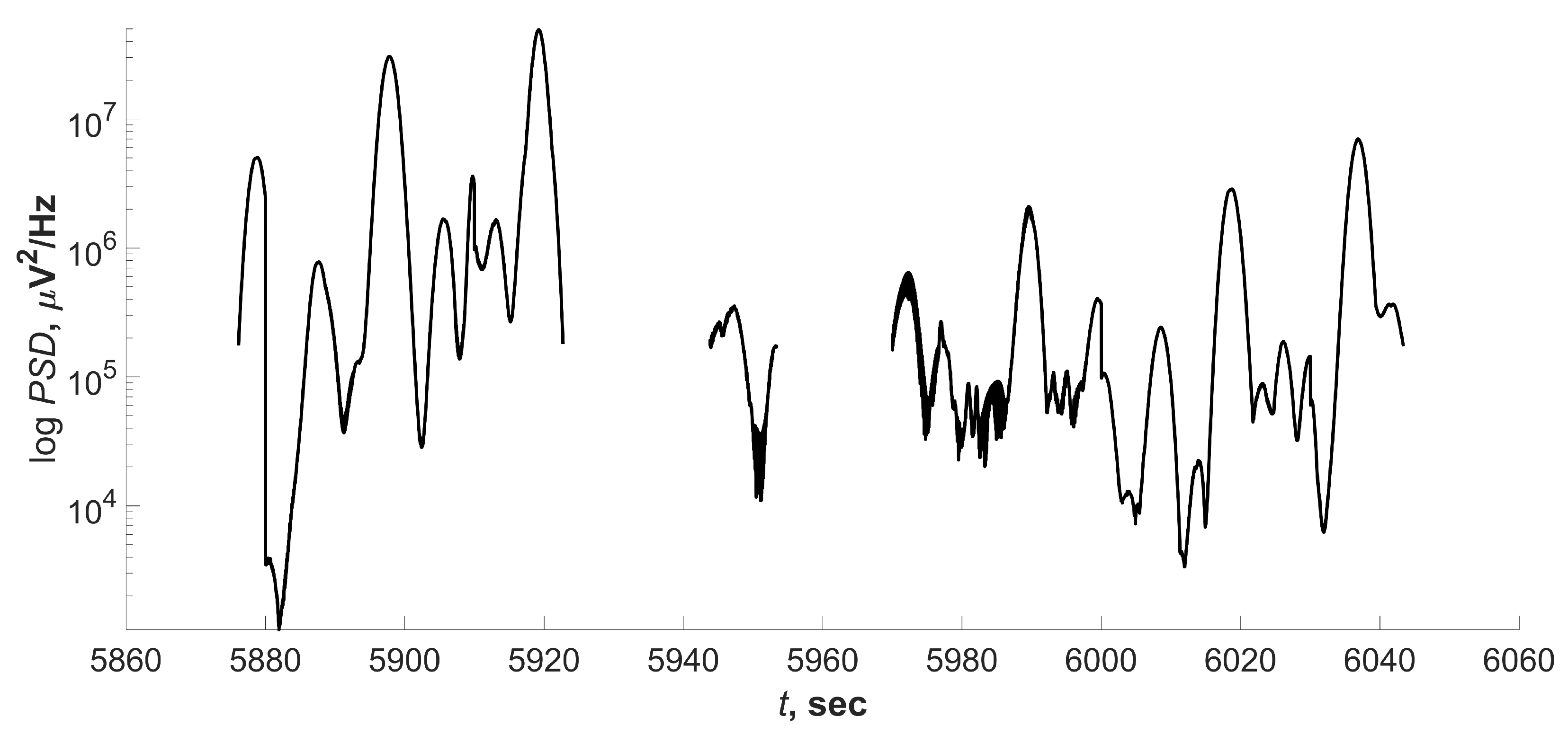 Sensors 21 05989 g006 550
