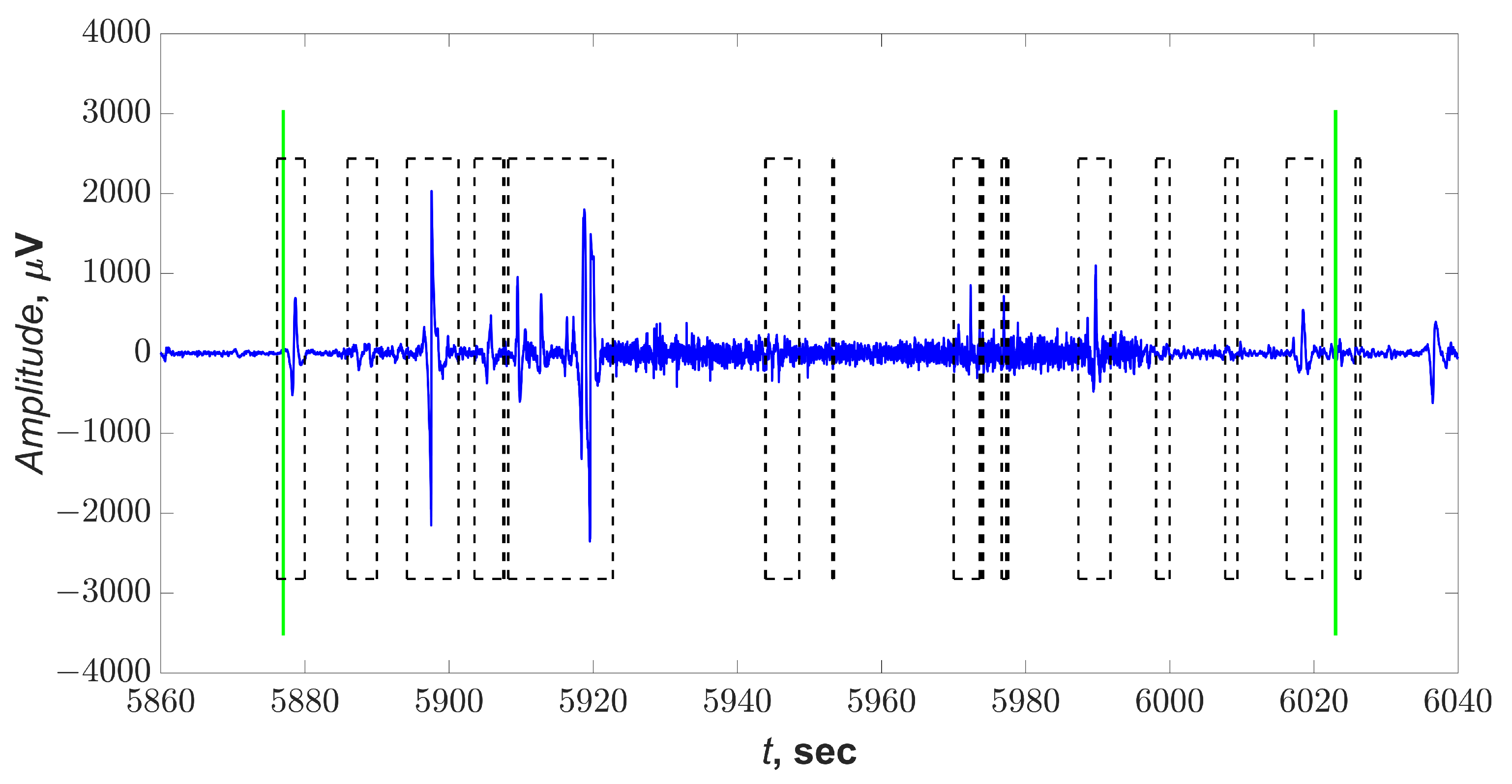 Sensors 21 05989 g007 550