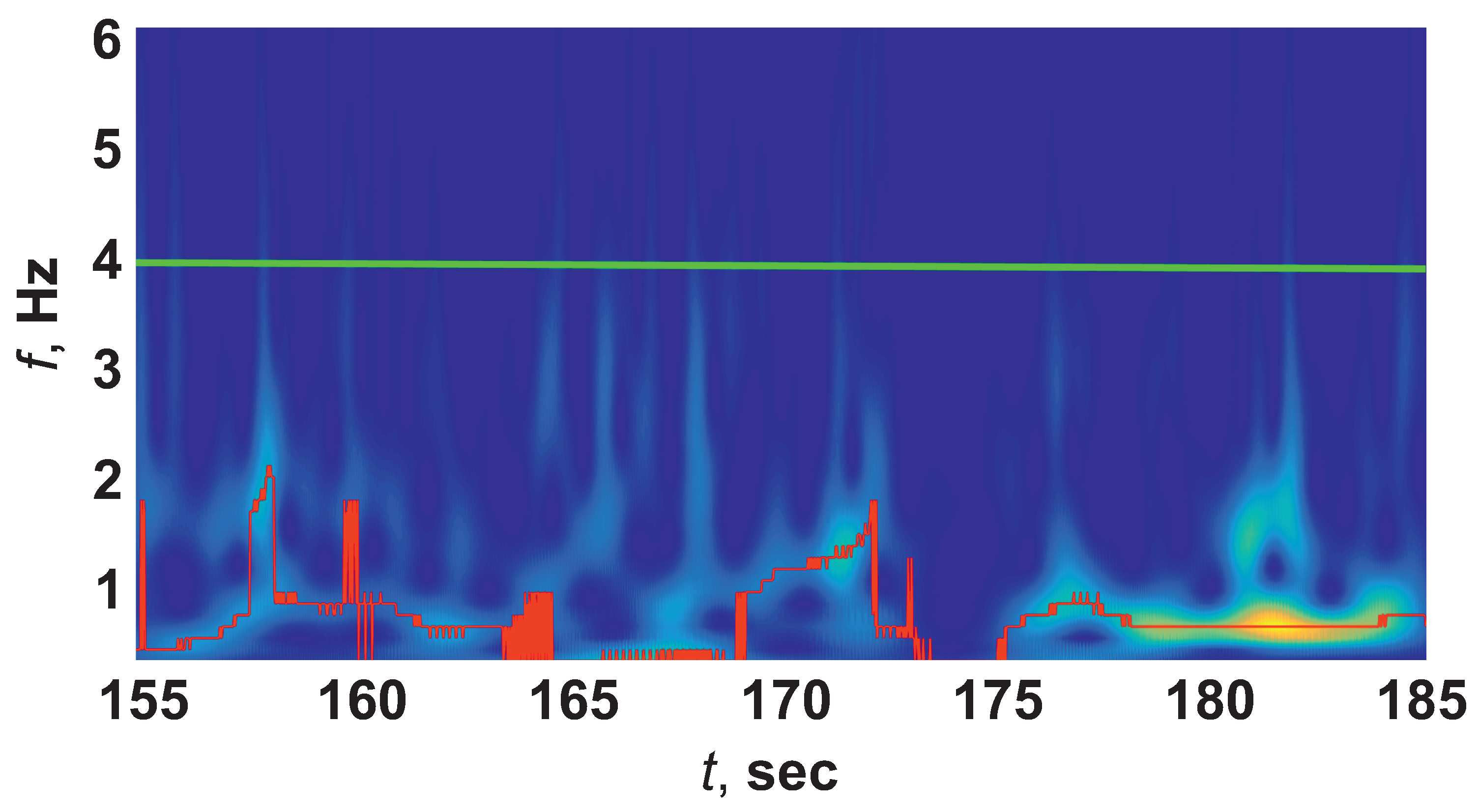 Sensors 21 05989 g009 550