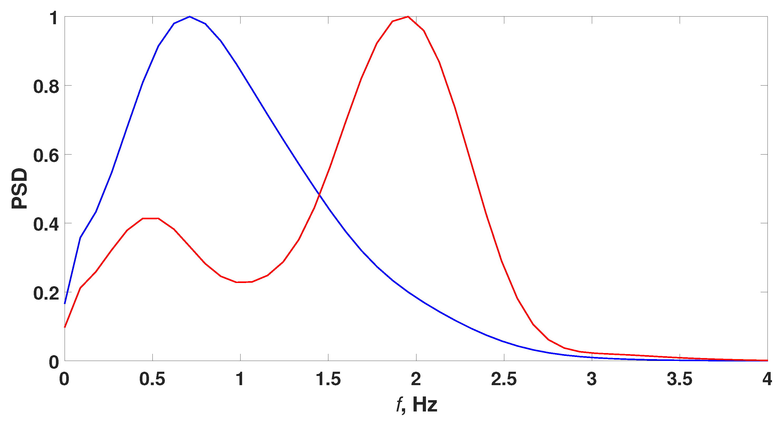 Sensors 21 05989 g010 550
