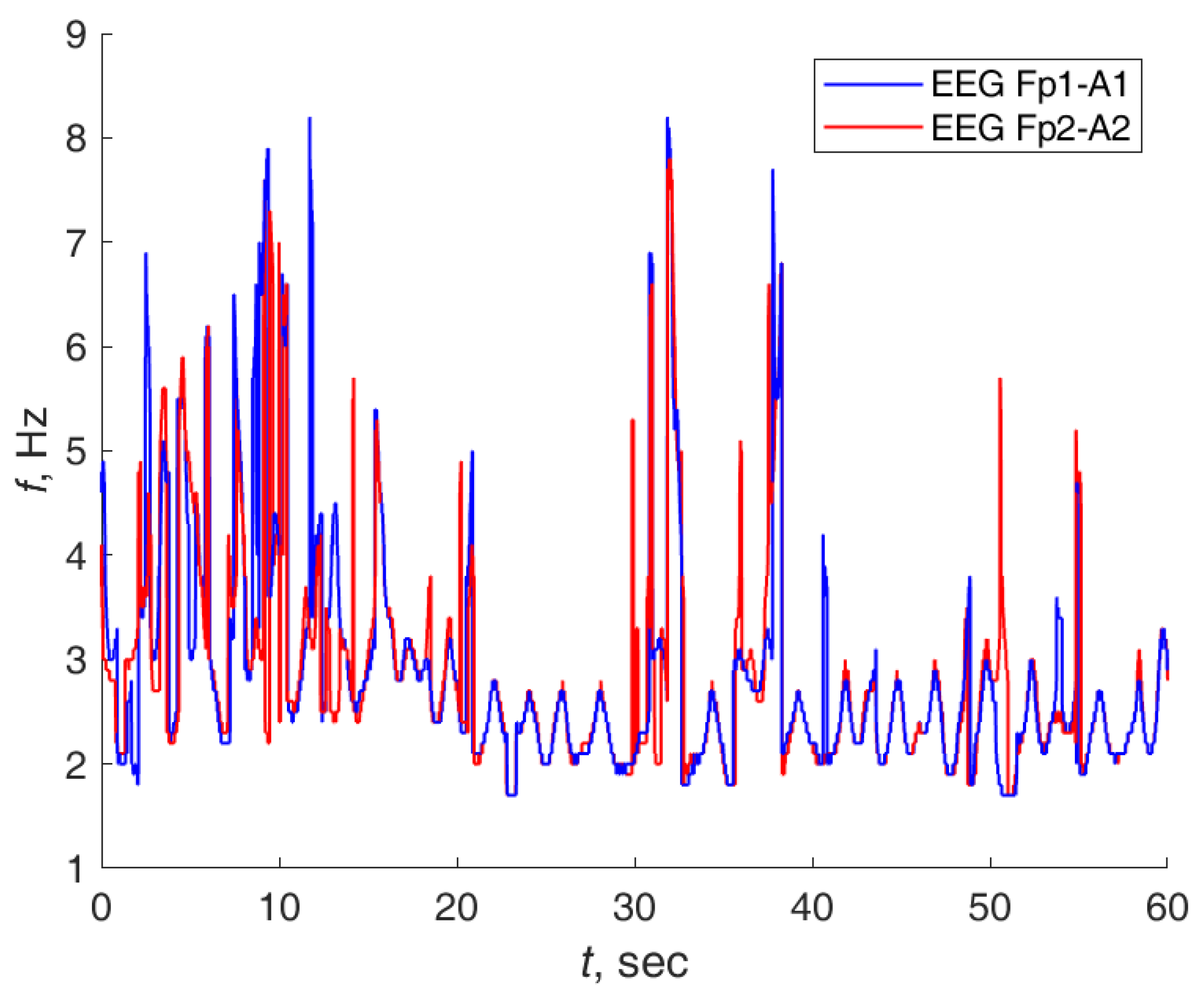 Sensors 21 05989 g011 550