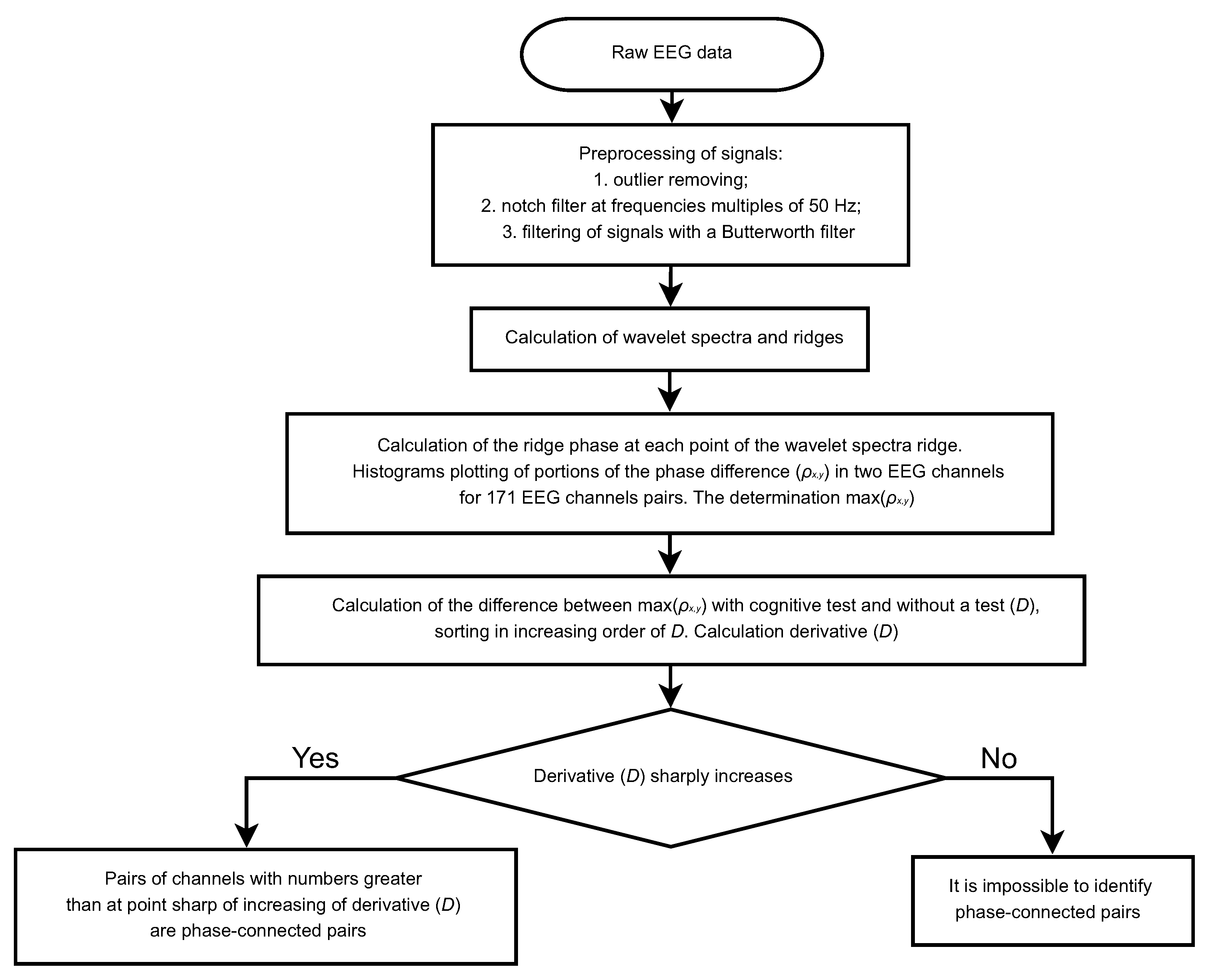 Sensors 21 05989 g014 550