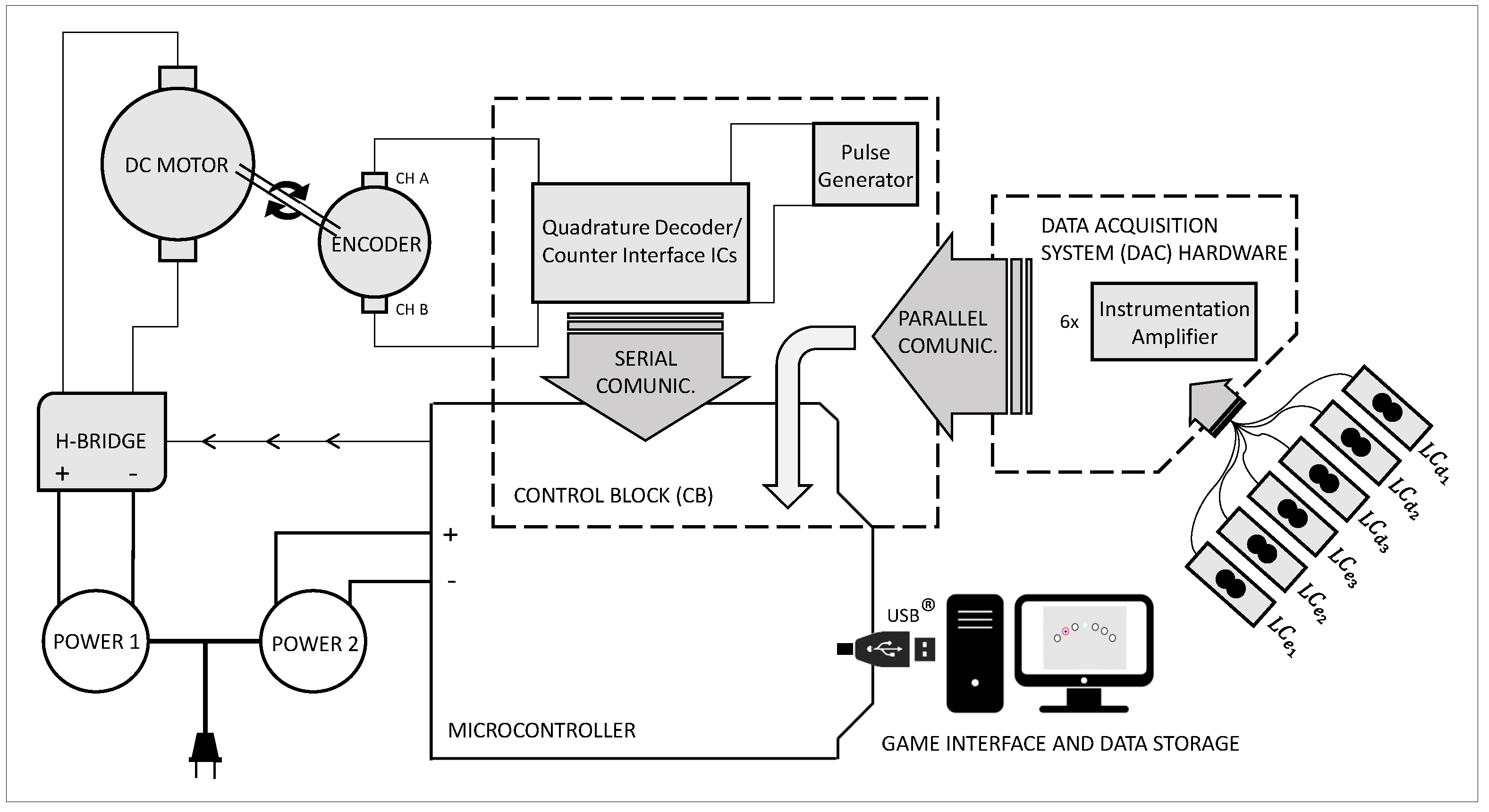 Sensors 21 05991 g002 550
