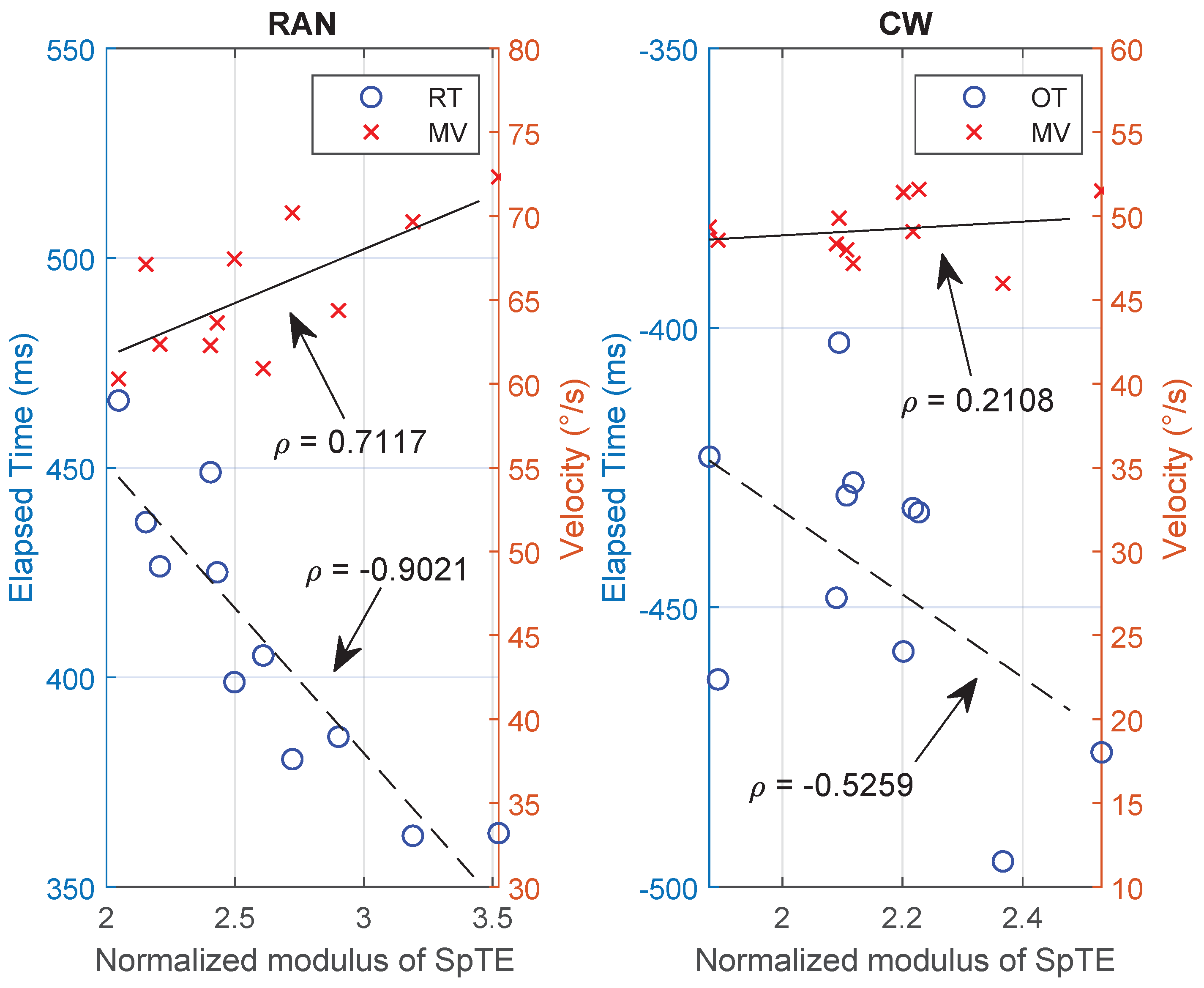 Sensors 21 05991 g010 550