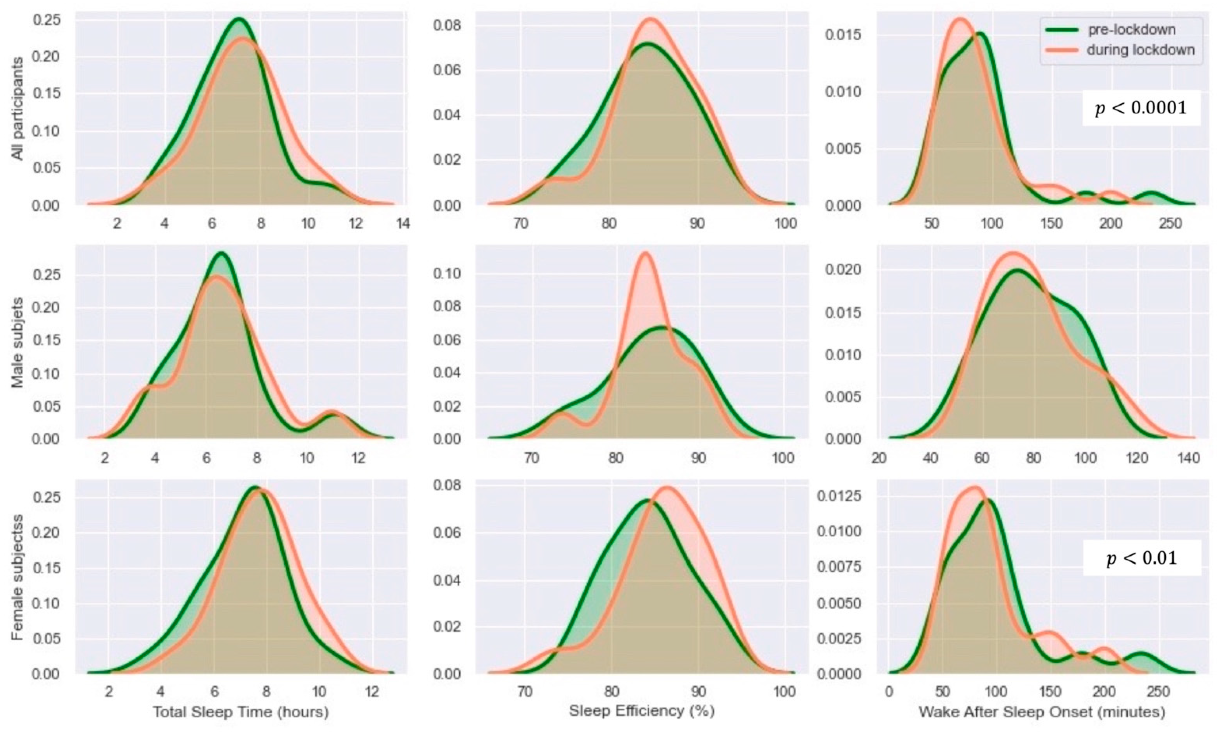 Sensors 21 05993 g003
