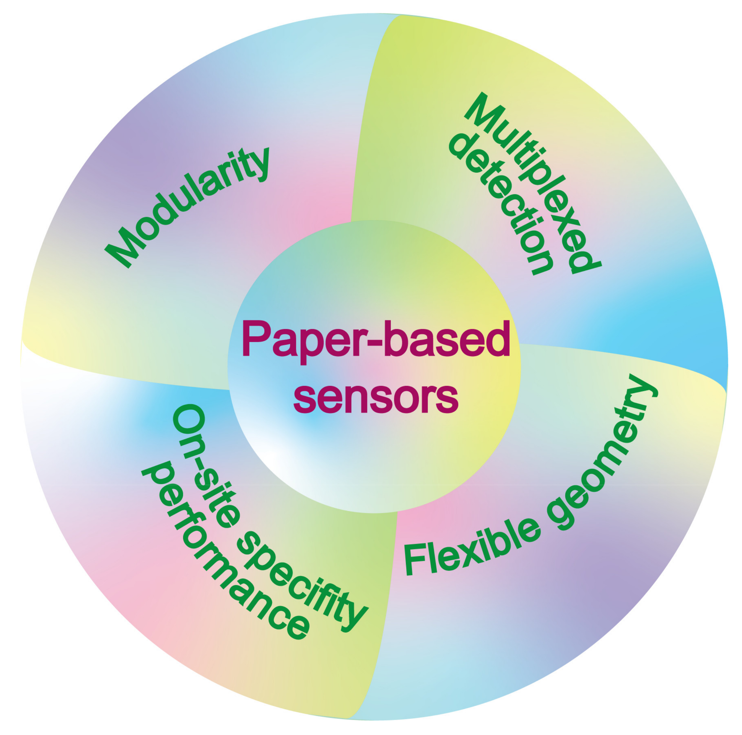 Sensors 21 05998 g006