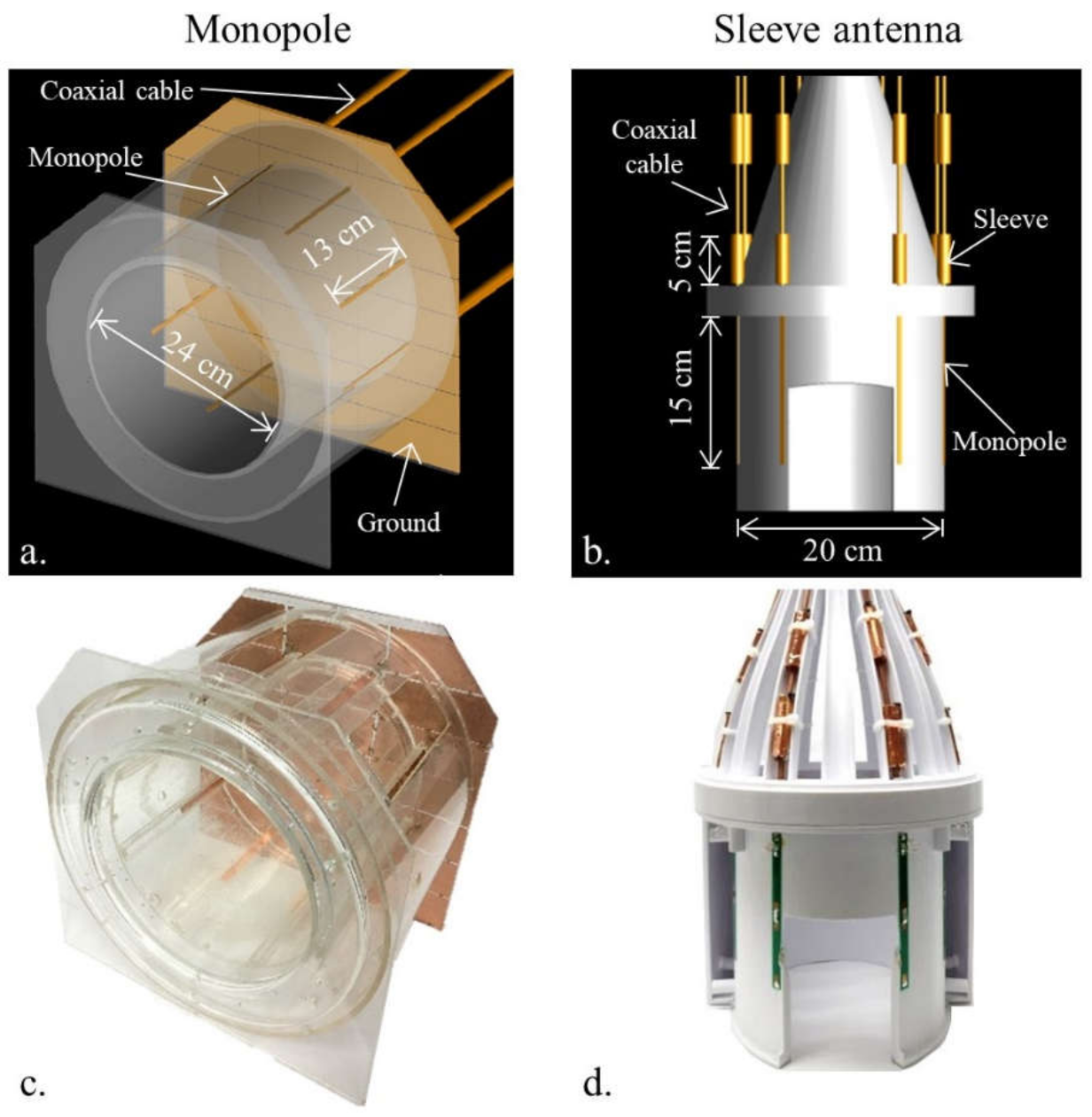 Sensors 21 06000 g003