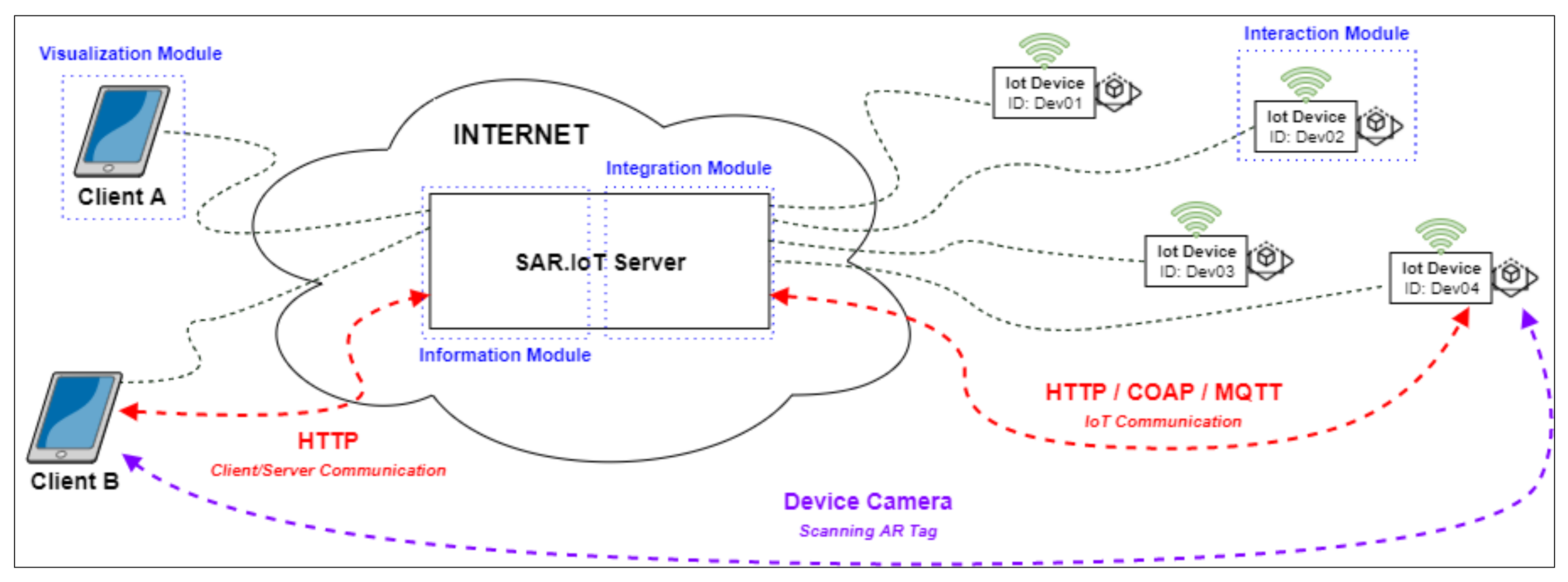 Sensors 21 06001 g001 550