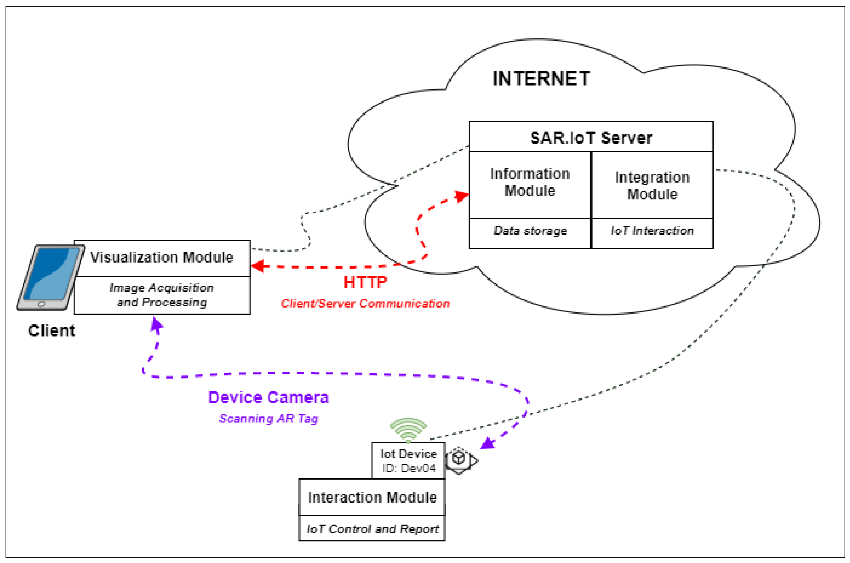 Sensors 21 06001 g002 550