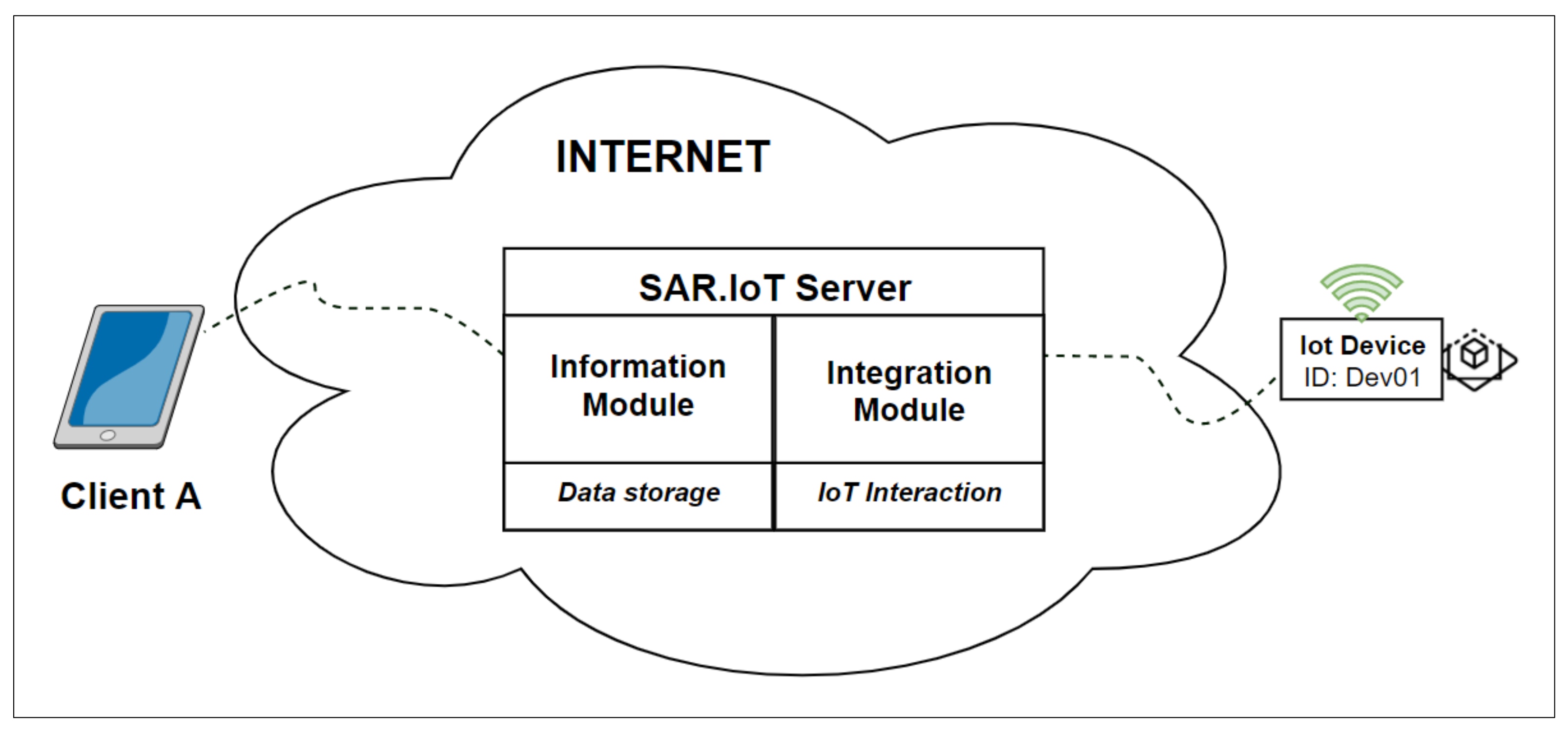 Sensors 21 06001 g004 550