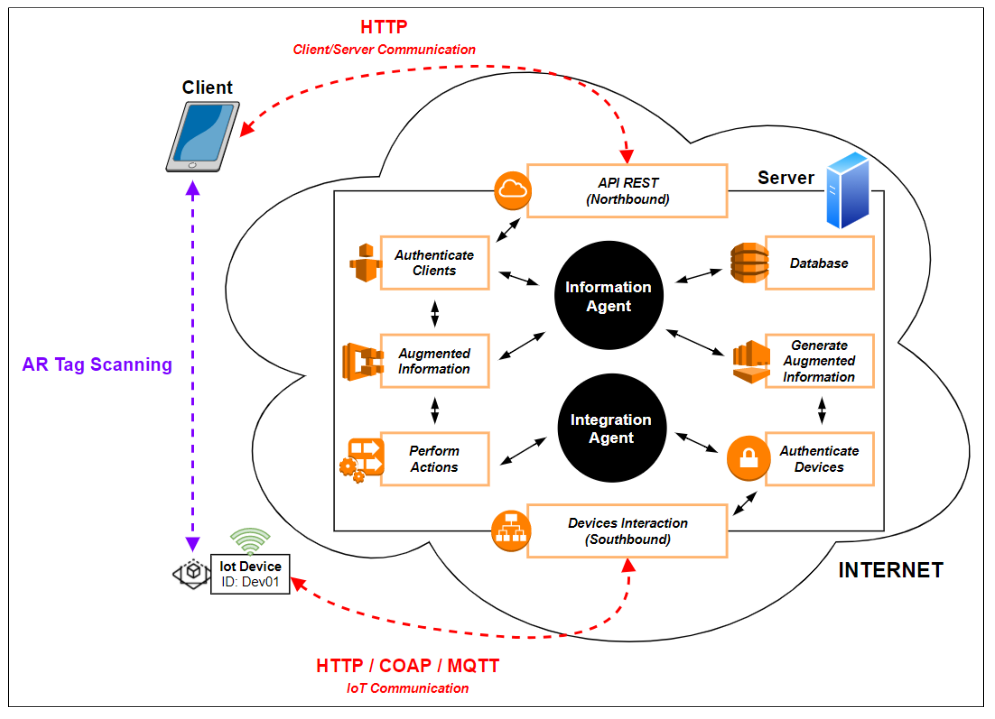 Sensors 21 06001 g005 550