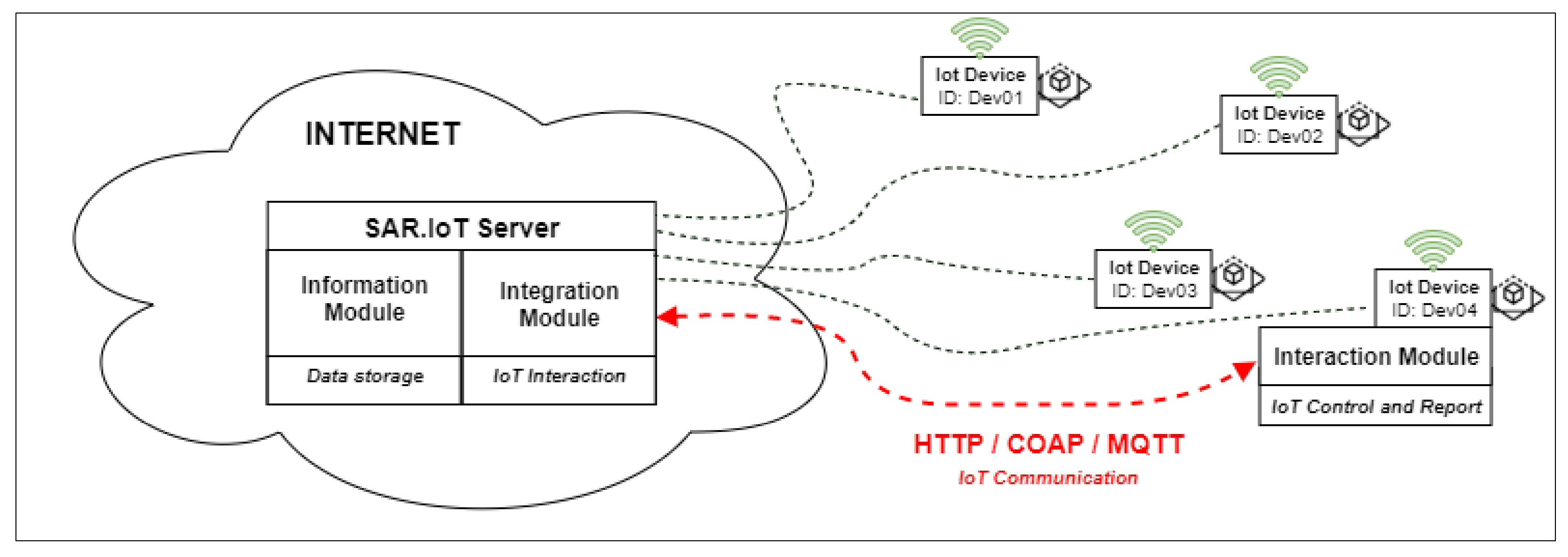 Sensors 21 06001 g006 550