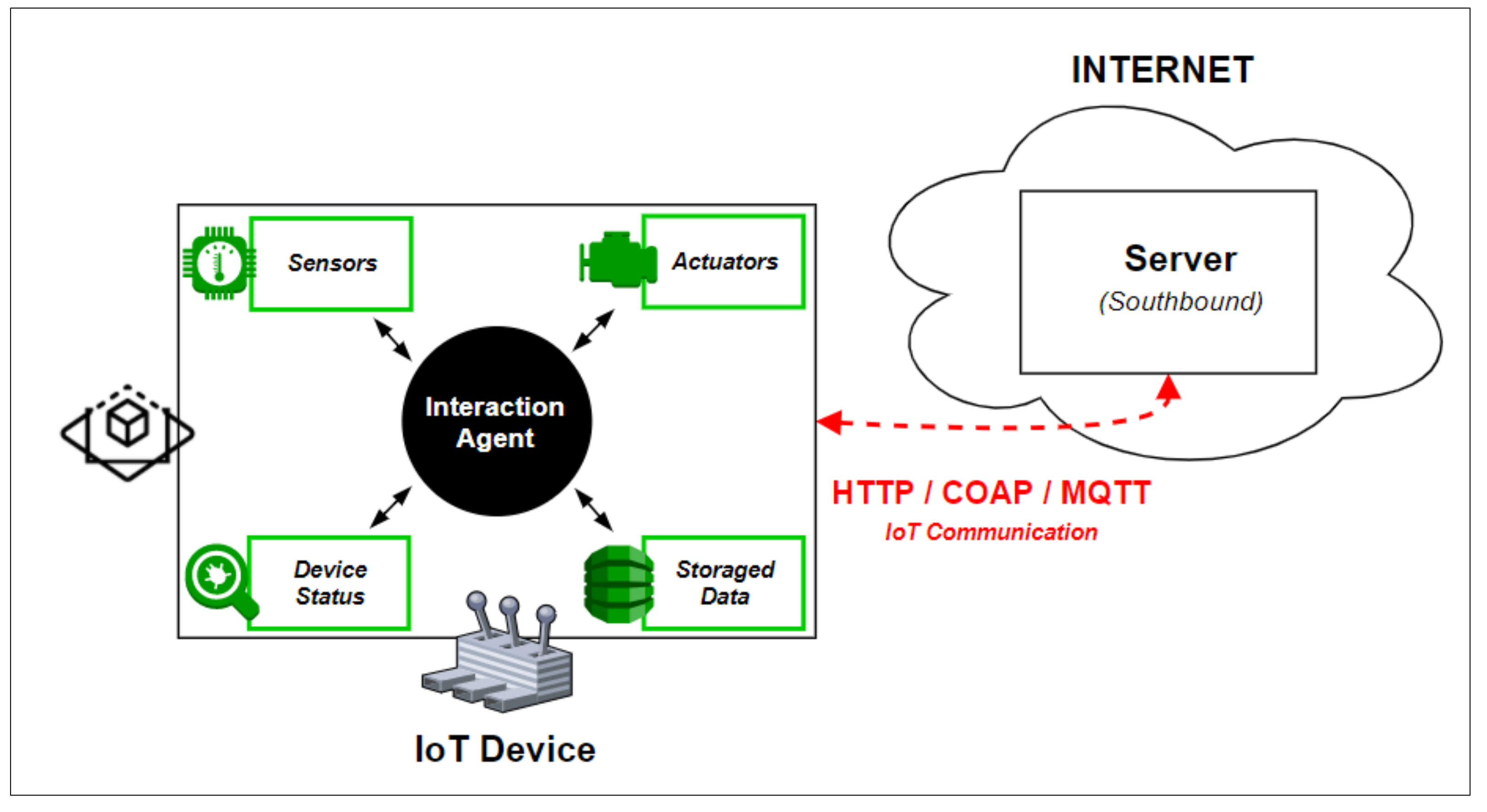 Sensors 21 06001 g007 550