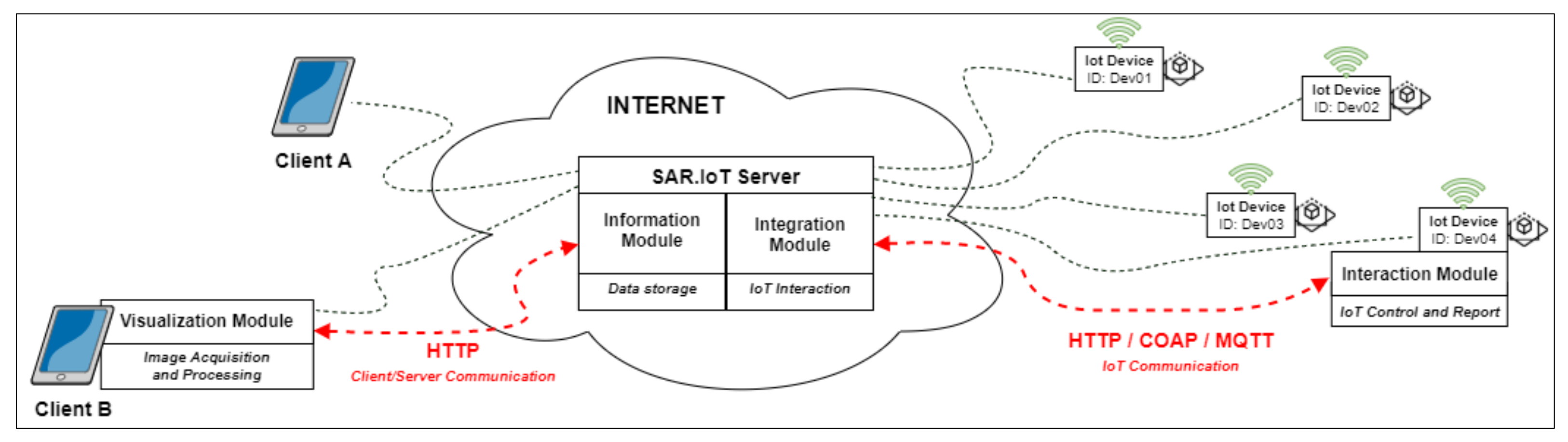 Sensors 21 06001 g008 550
