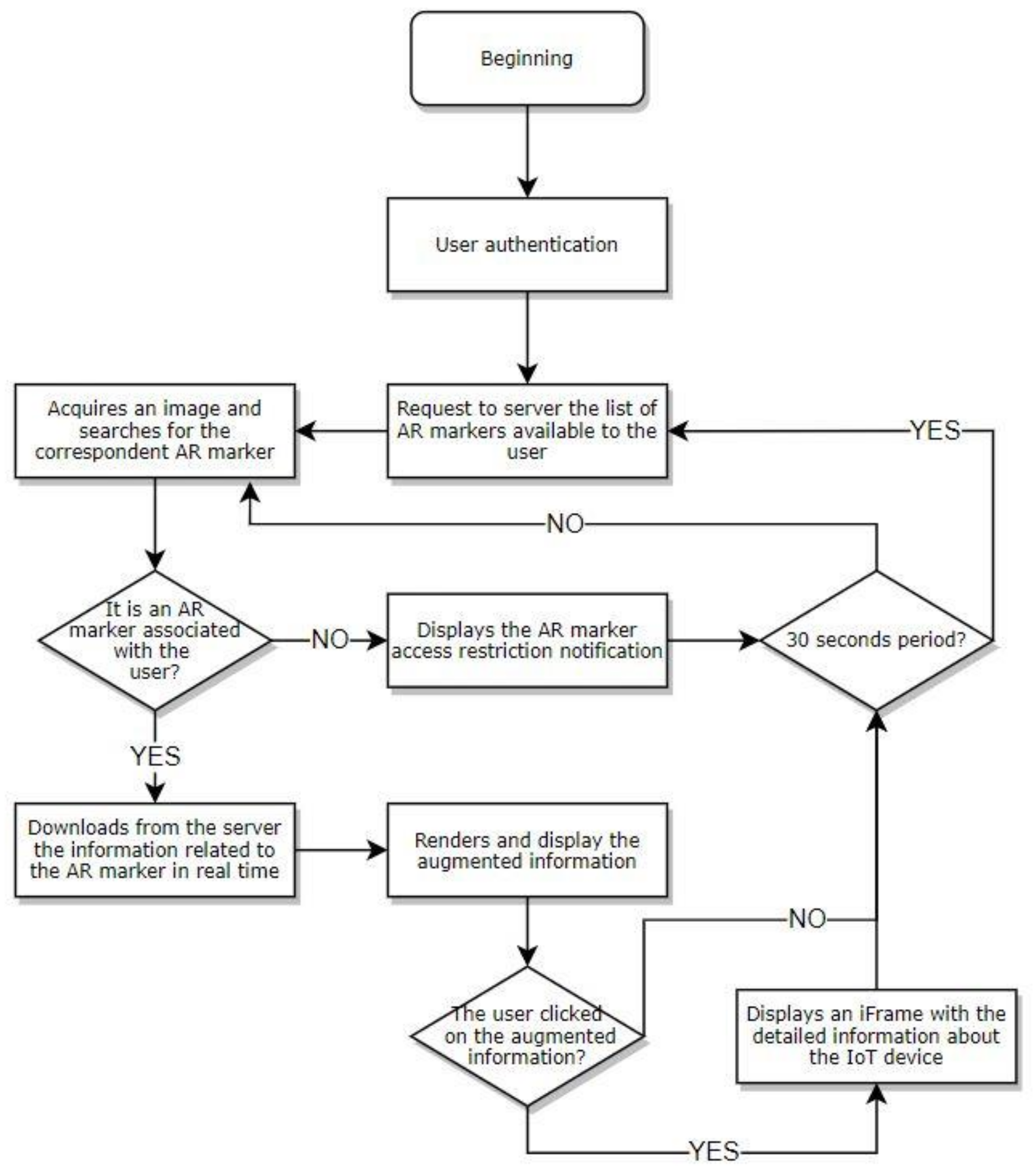 Sensors 21 06001 g013 550