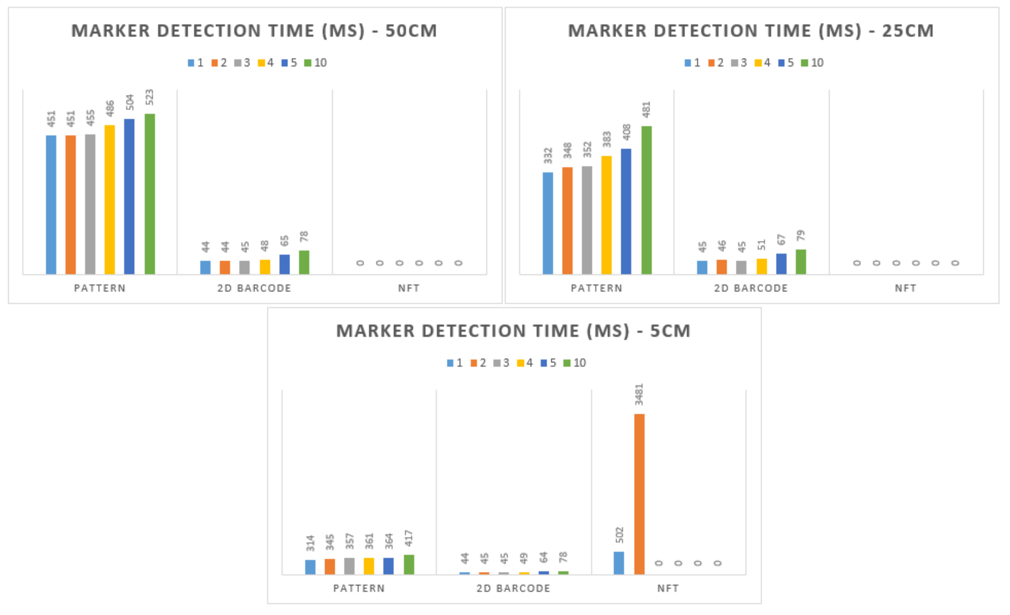 Sensors 21 06001 g025 550