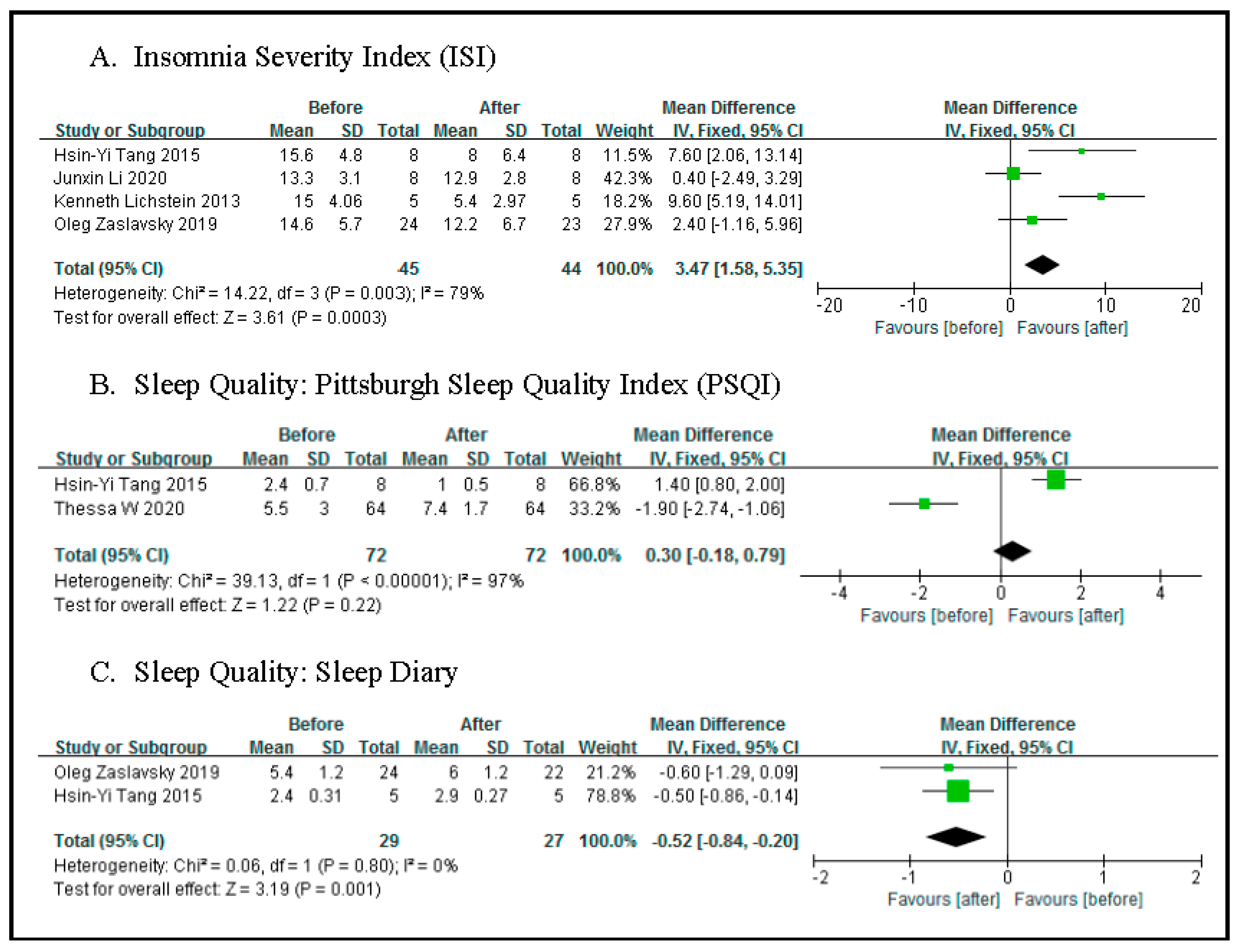 Sensors 21 06003 g004 550